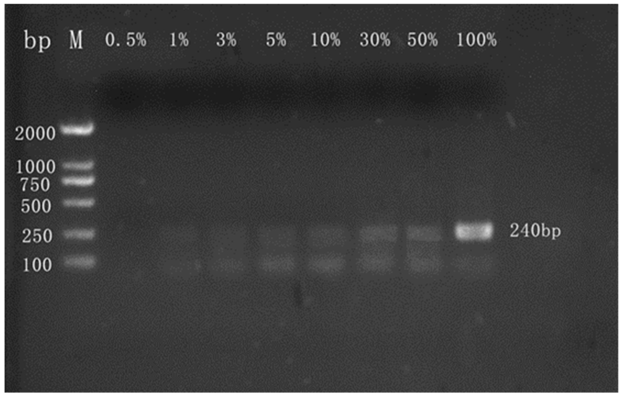 Molecules 27 03017 g003