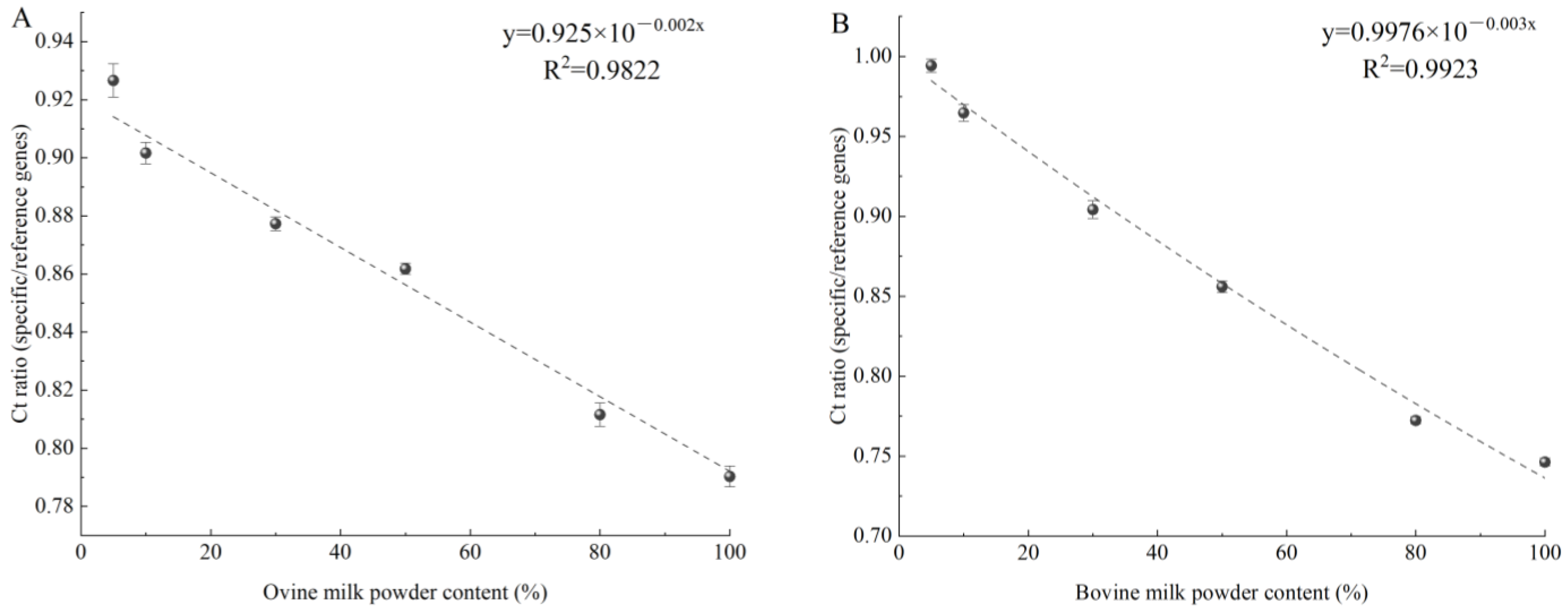 Molecules 27 03017 g009