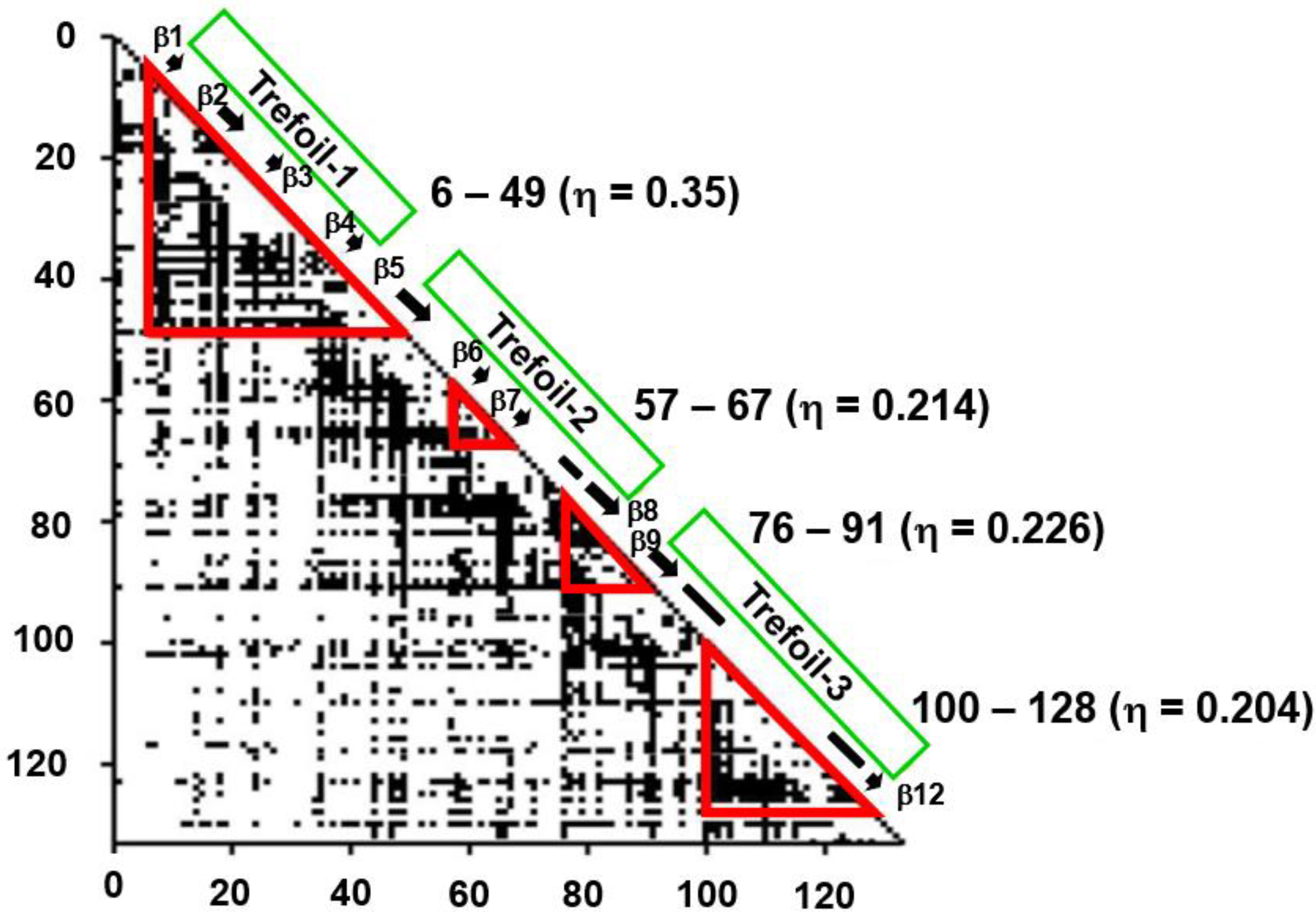 Molecules 27 03020 g015 Molecules 27 03020 g015