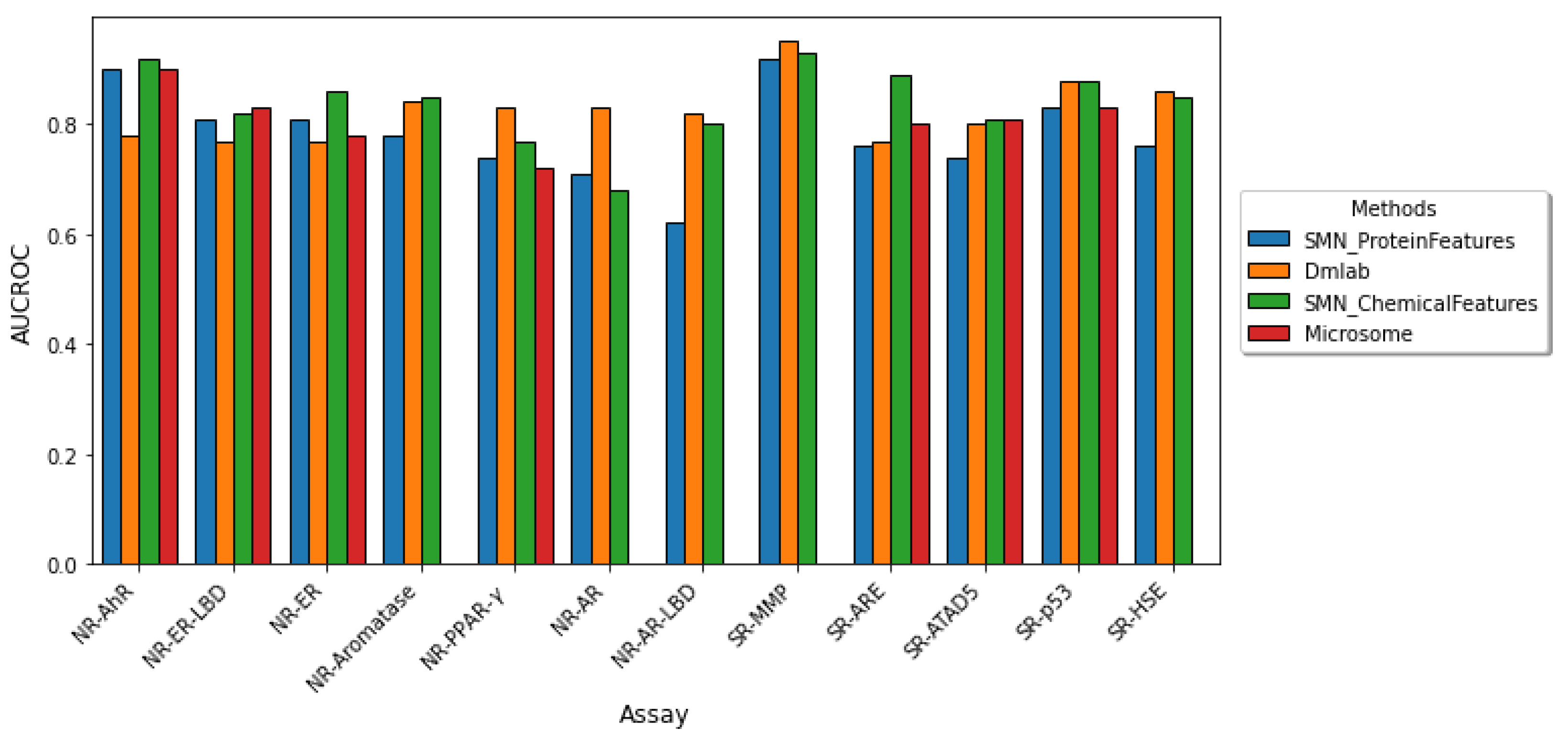 Molecules 27 03021 g002a