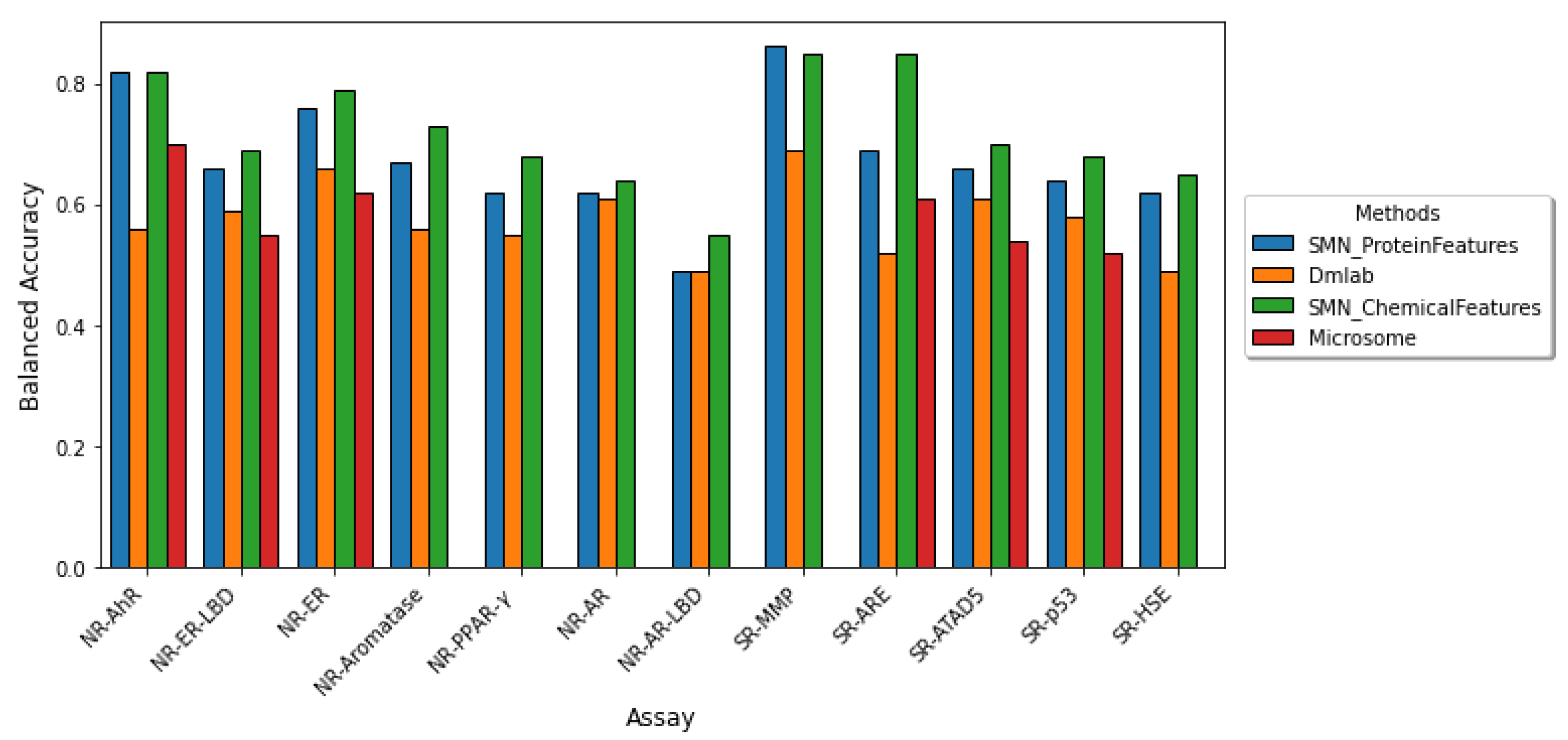 Molecules 27 03021 g002b