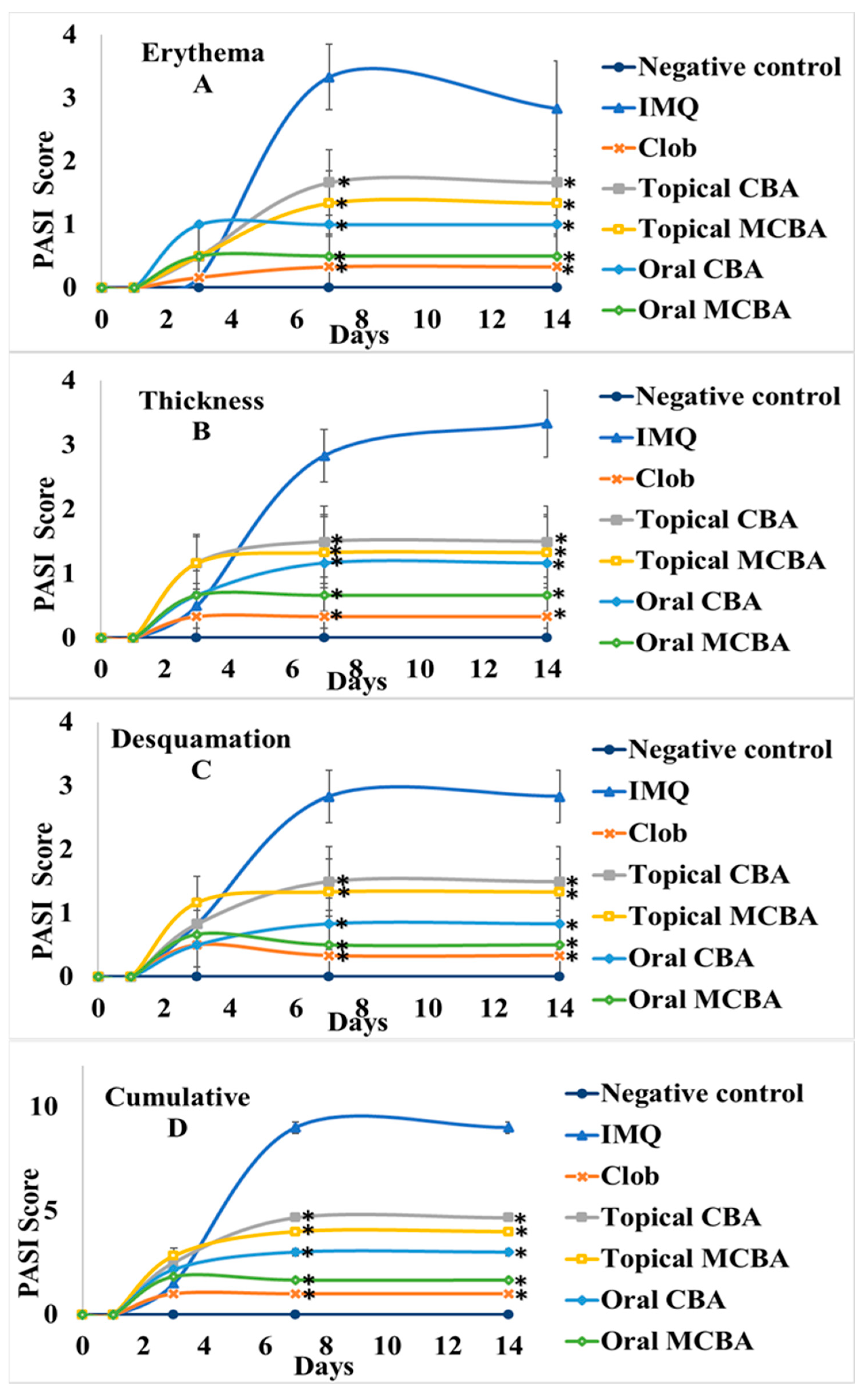 Molecules 27 03023 g002 Molecules 27 03023 g002
