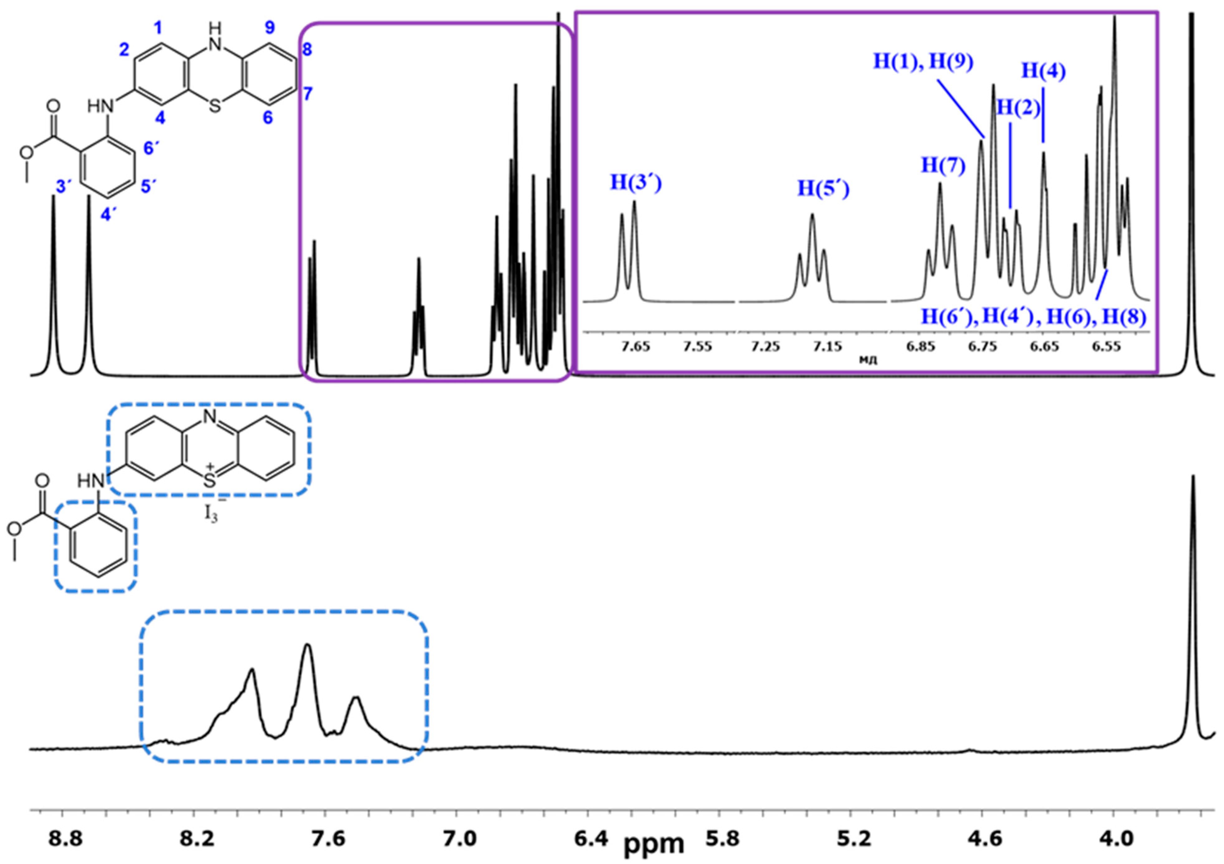 Molecules 27 03024 g001 550
