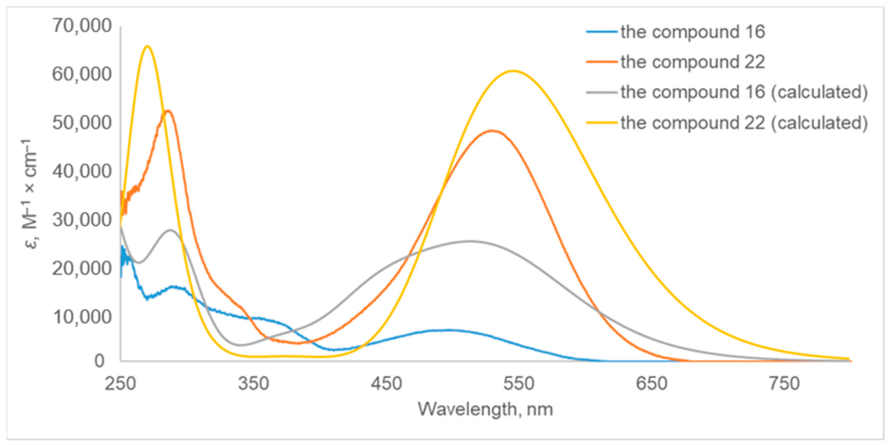 Molecules 27 03024 g008 550