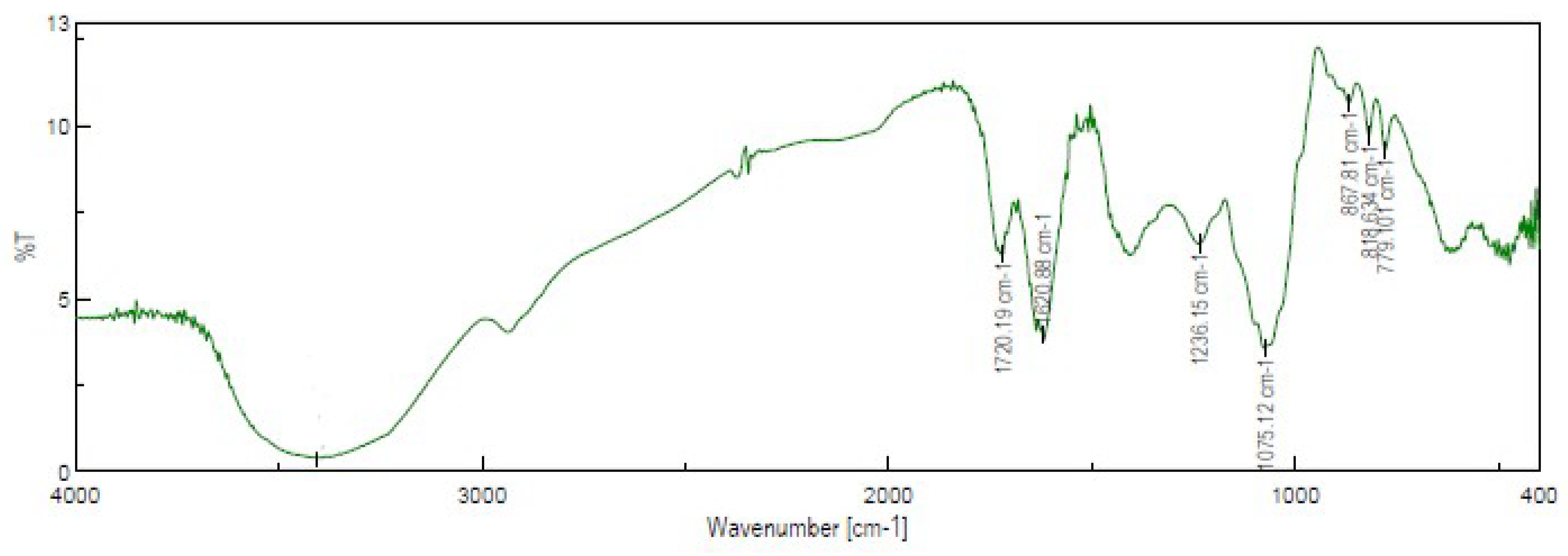 Molecules 27 03025 g002 550