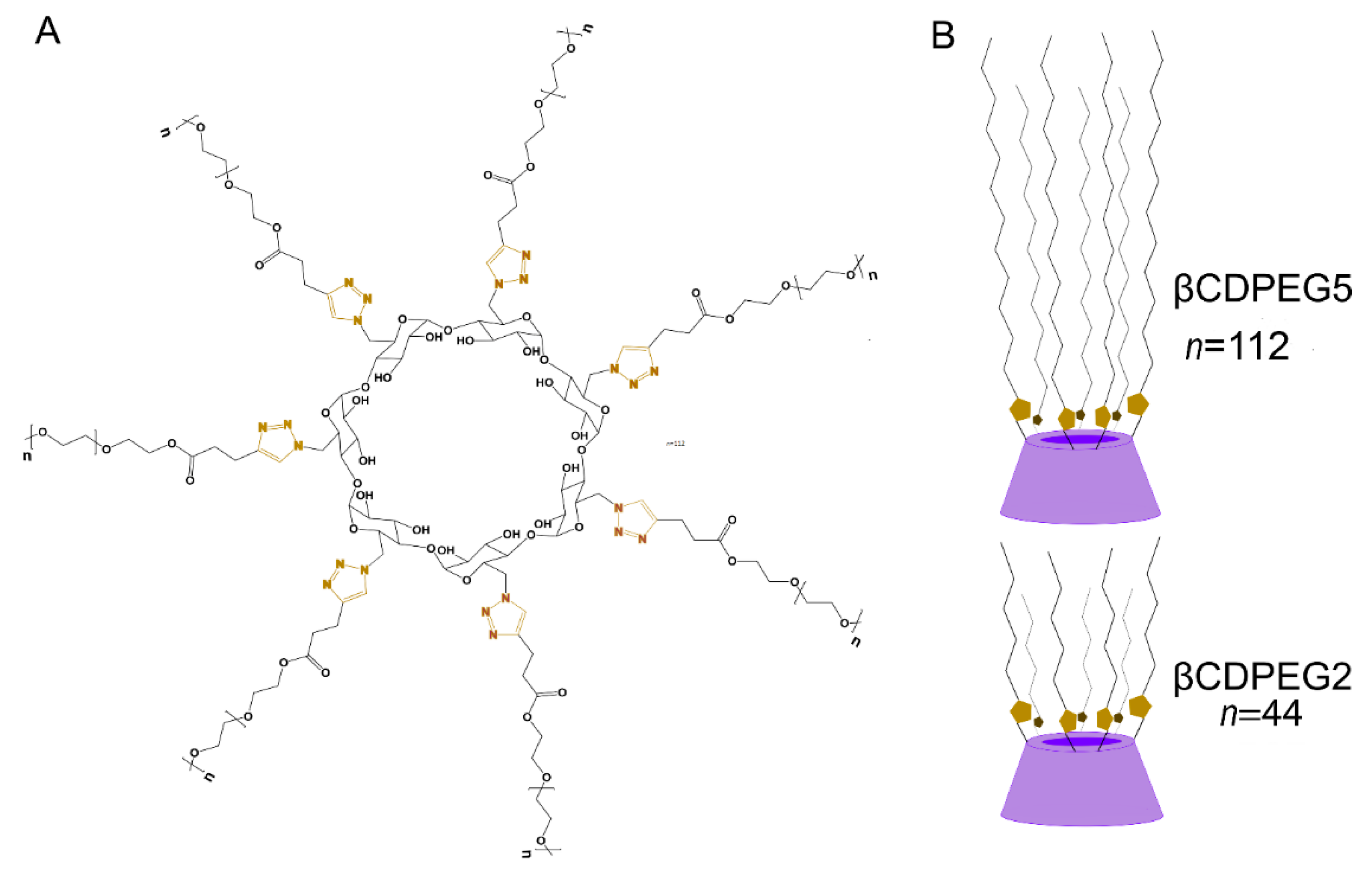 Molecules 27 03026 g001 Molecules 27 03026 g001