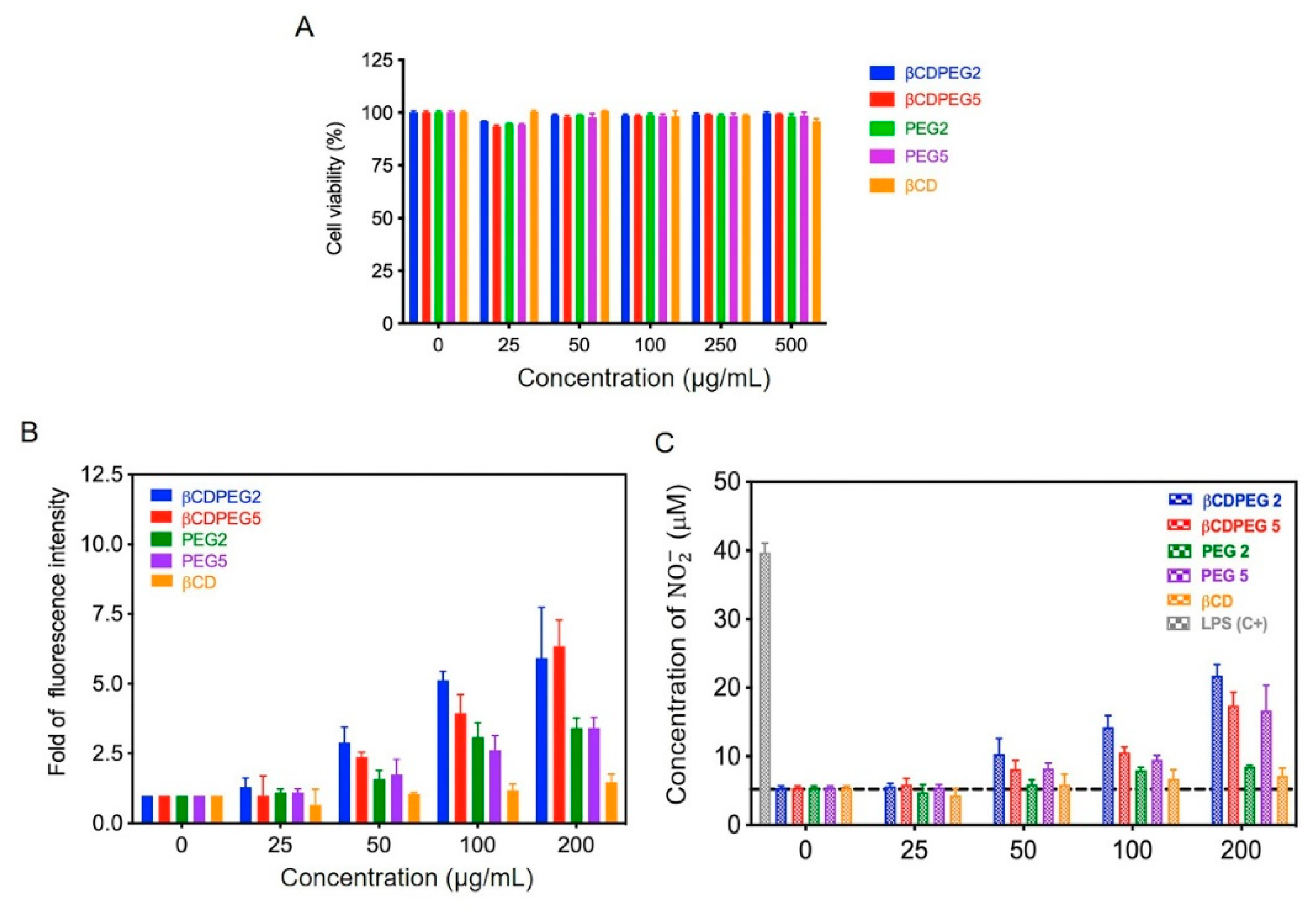 Molecules 27 03026 g002 Molecules 27 03026 g002