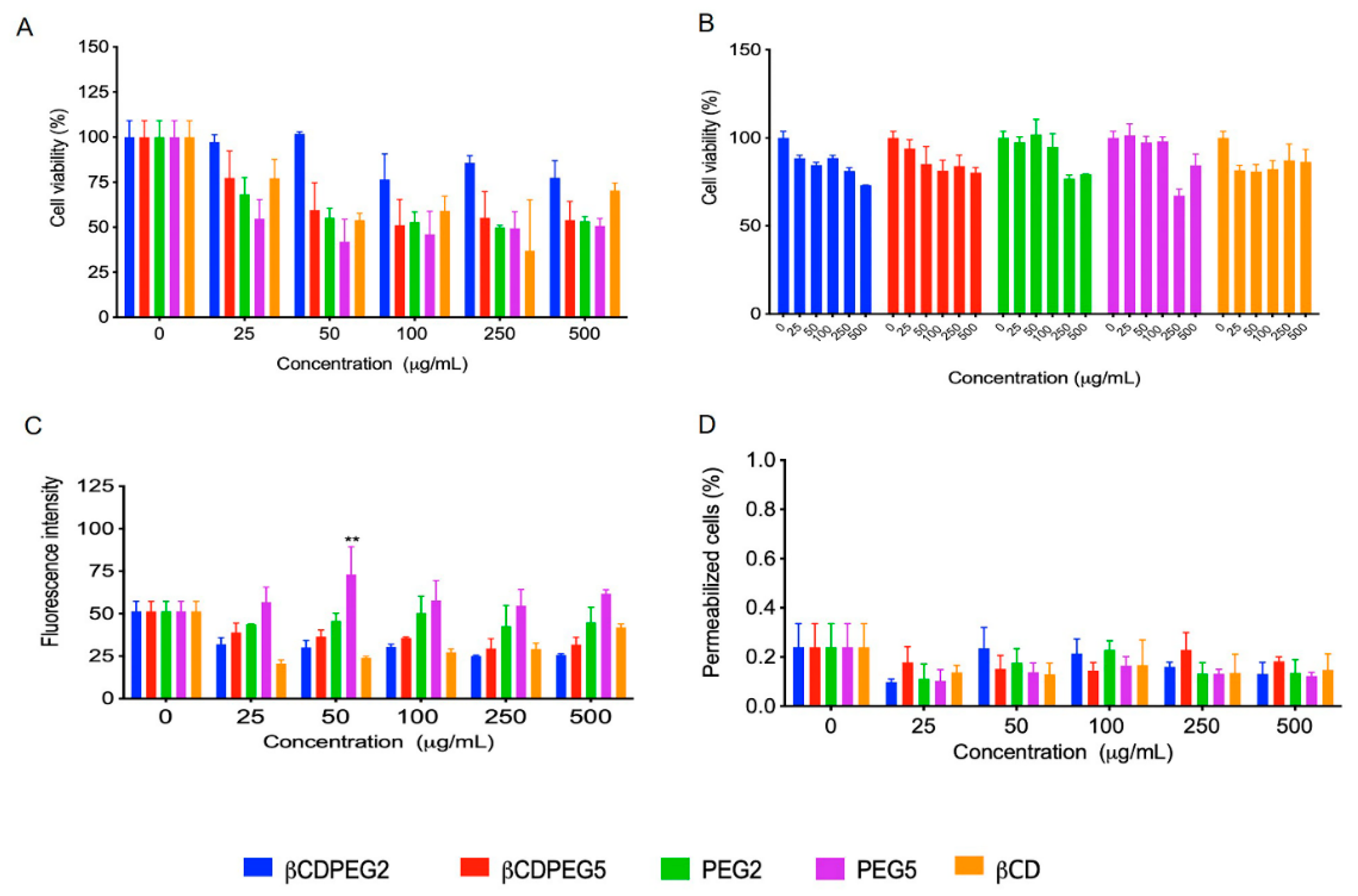 Molecules 27 03026 g003 Molecules 27 03026 g003