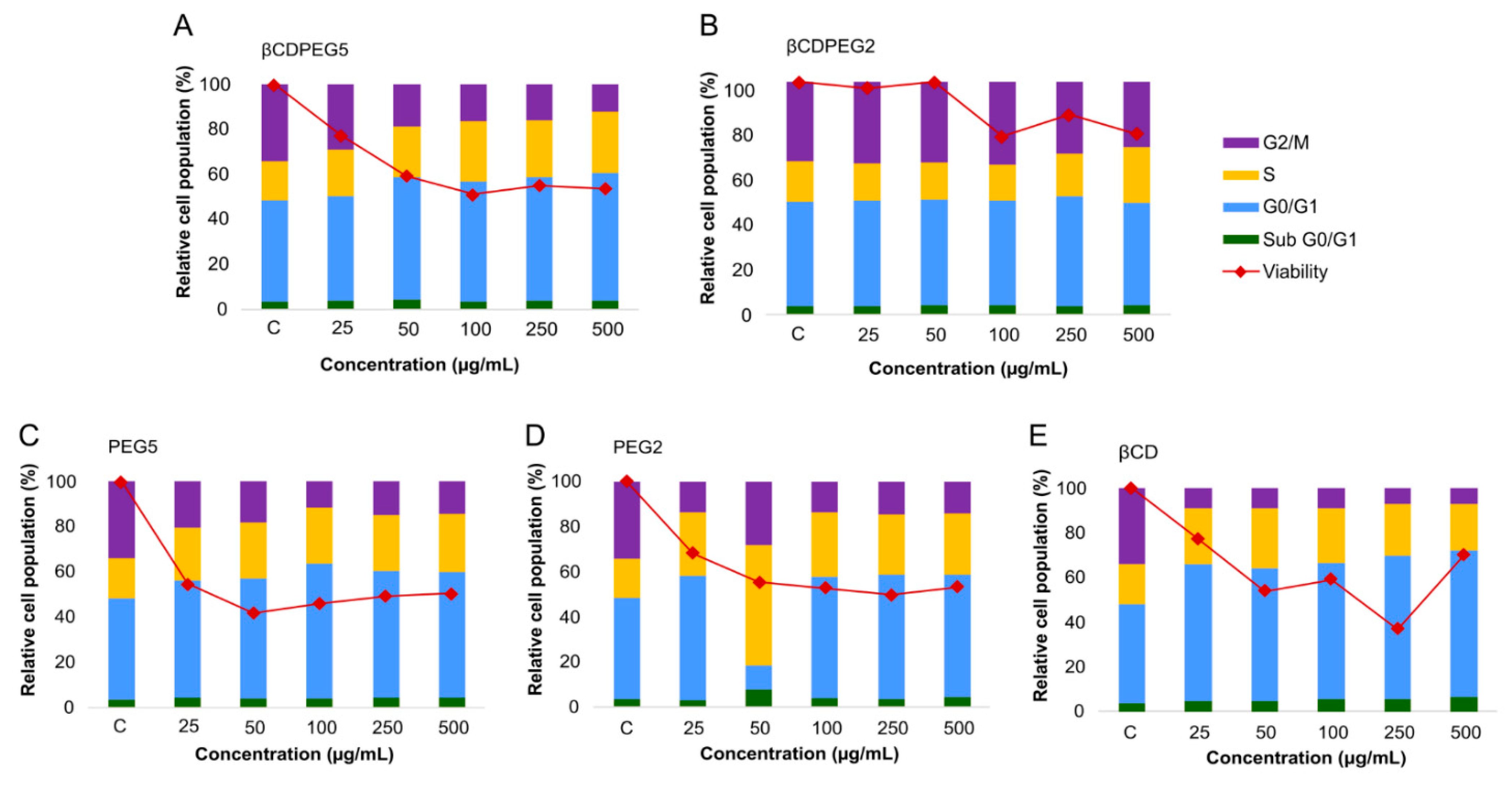 Molecules 27 03026 g004 Molecules 27 03026 g004