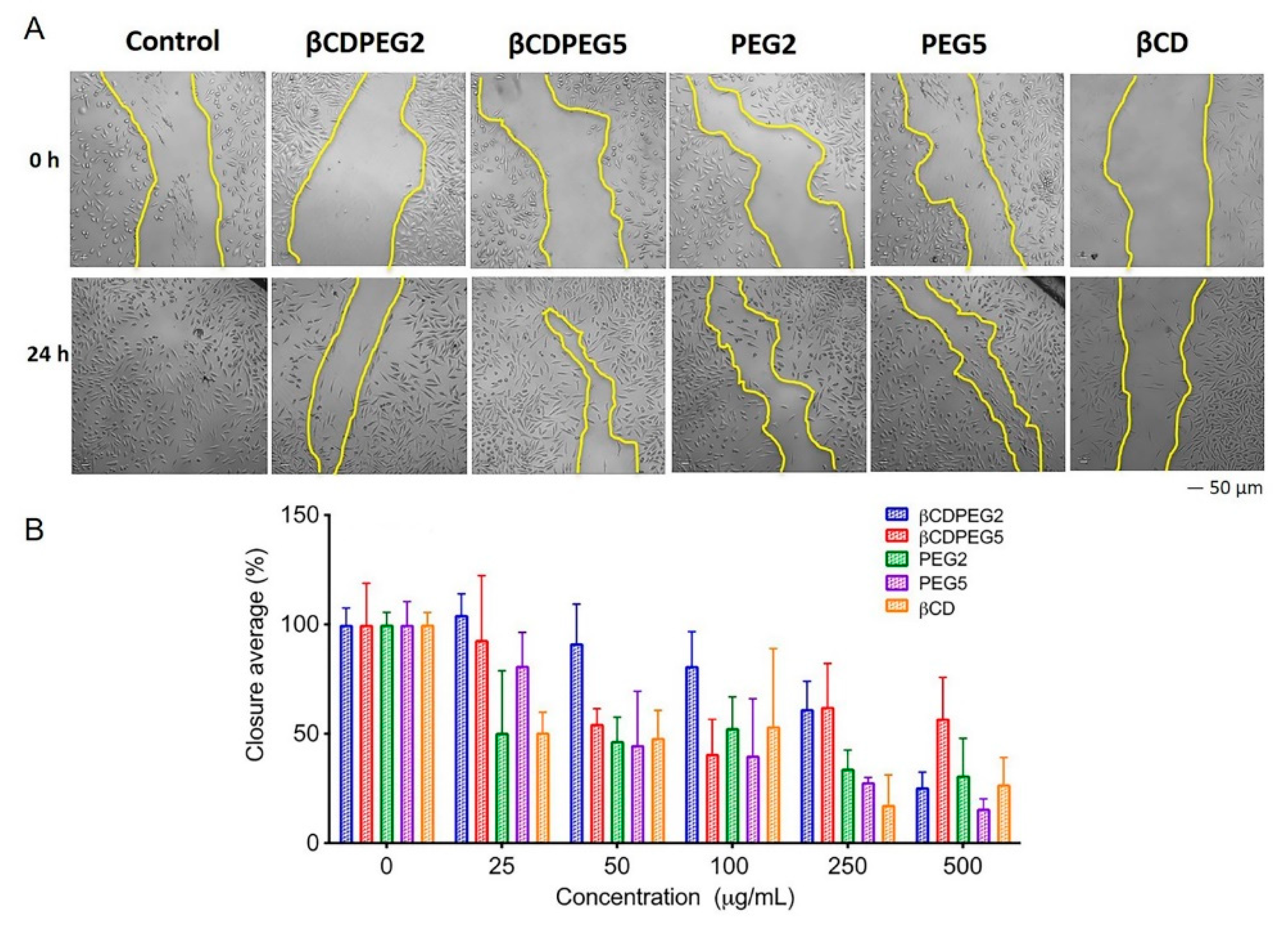 Molecules 27 03026 g005 Molecules 27 03026 g005