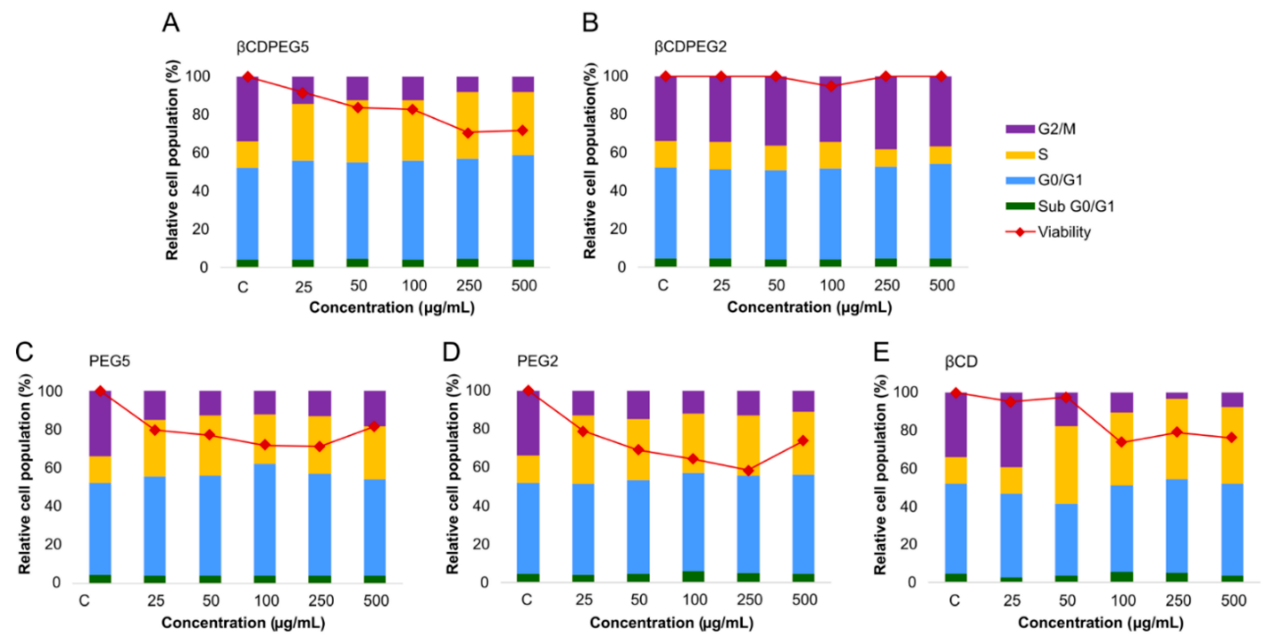 Molecules 27 03026 g007 Molecules 27 03026 g007