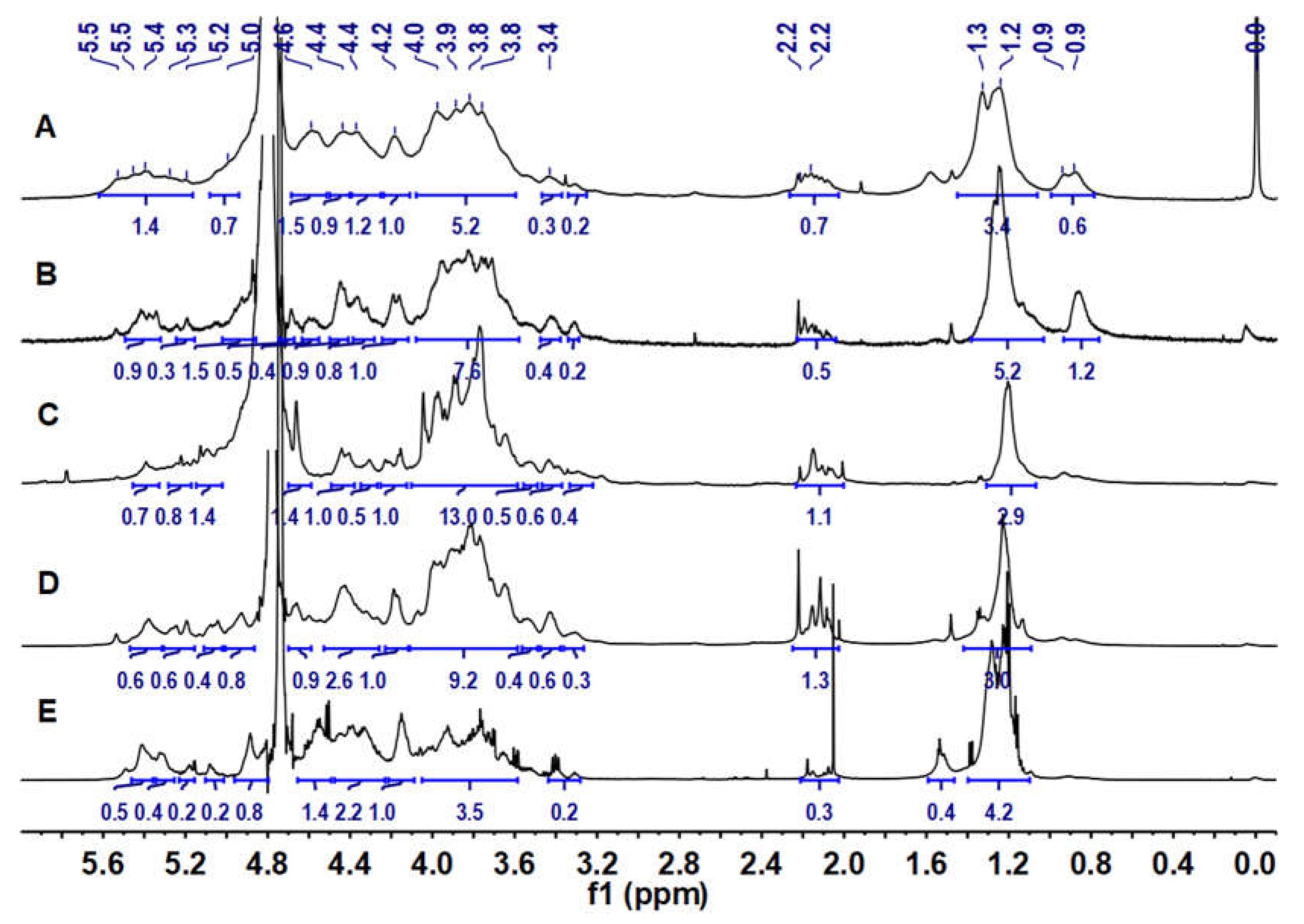 Molecules 27 03027 g002