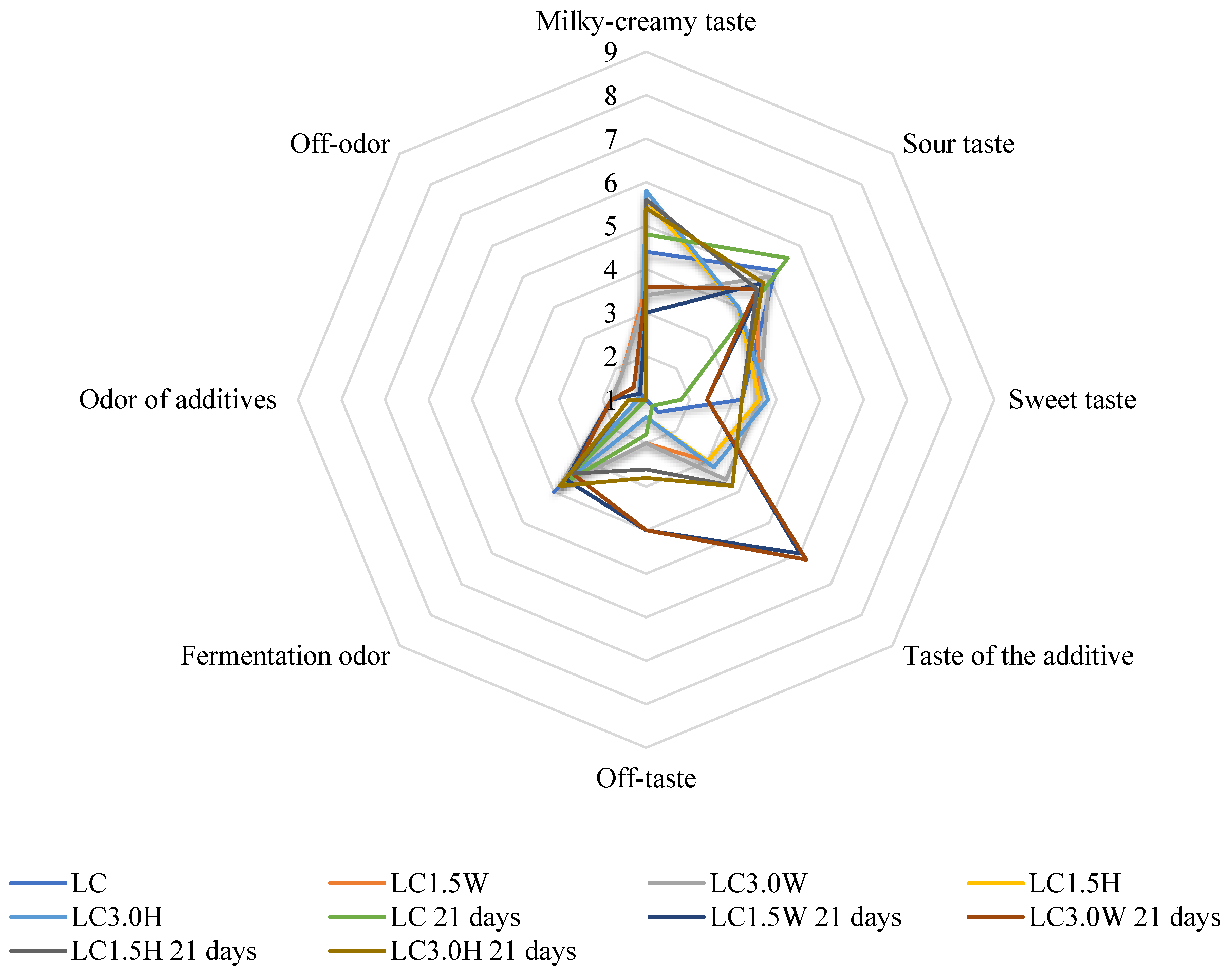 Molecules 27 03028 g001 550
