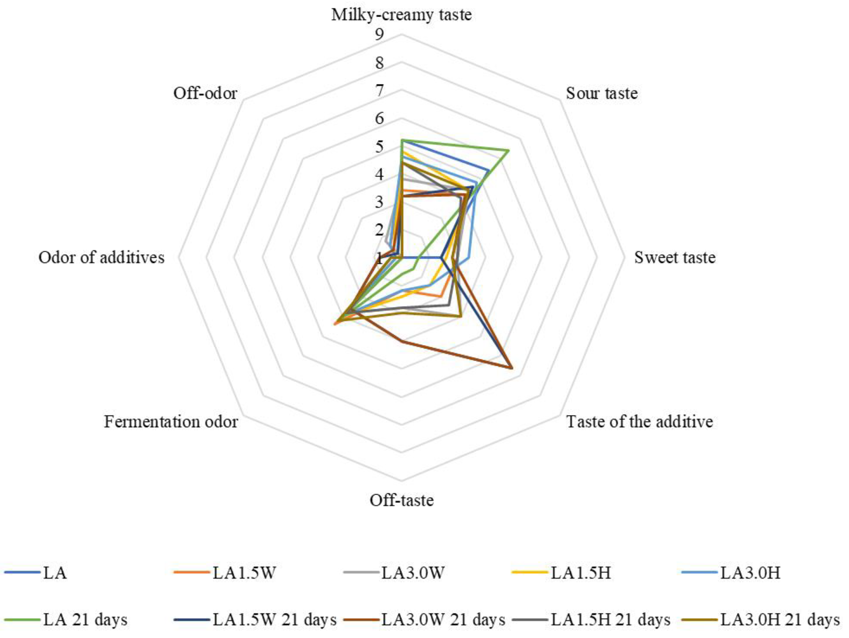 Molecules 27 03028 g002 550
