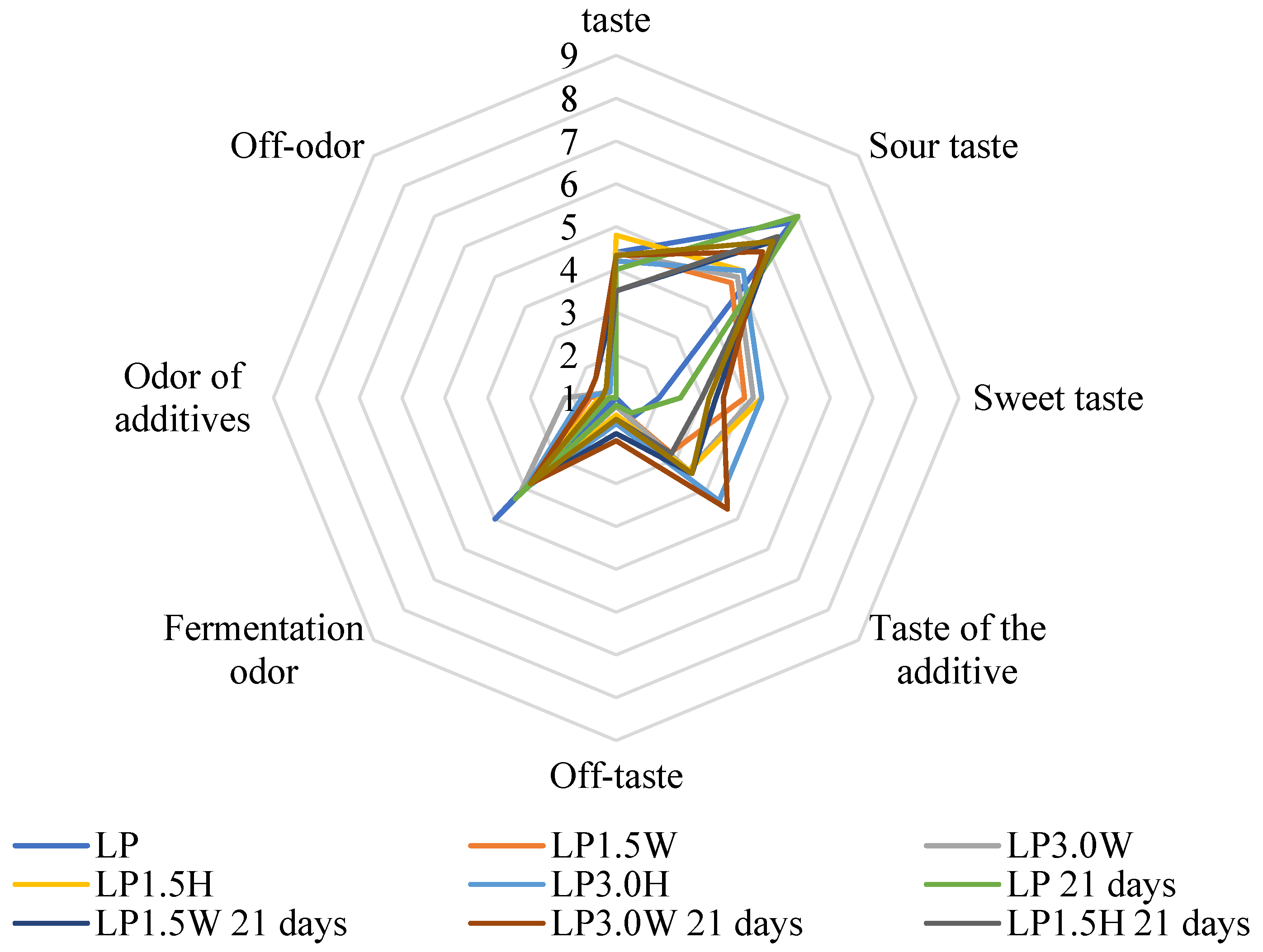 Molecules 27 03028 g003 550