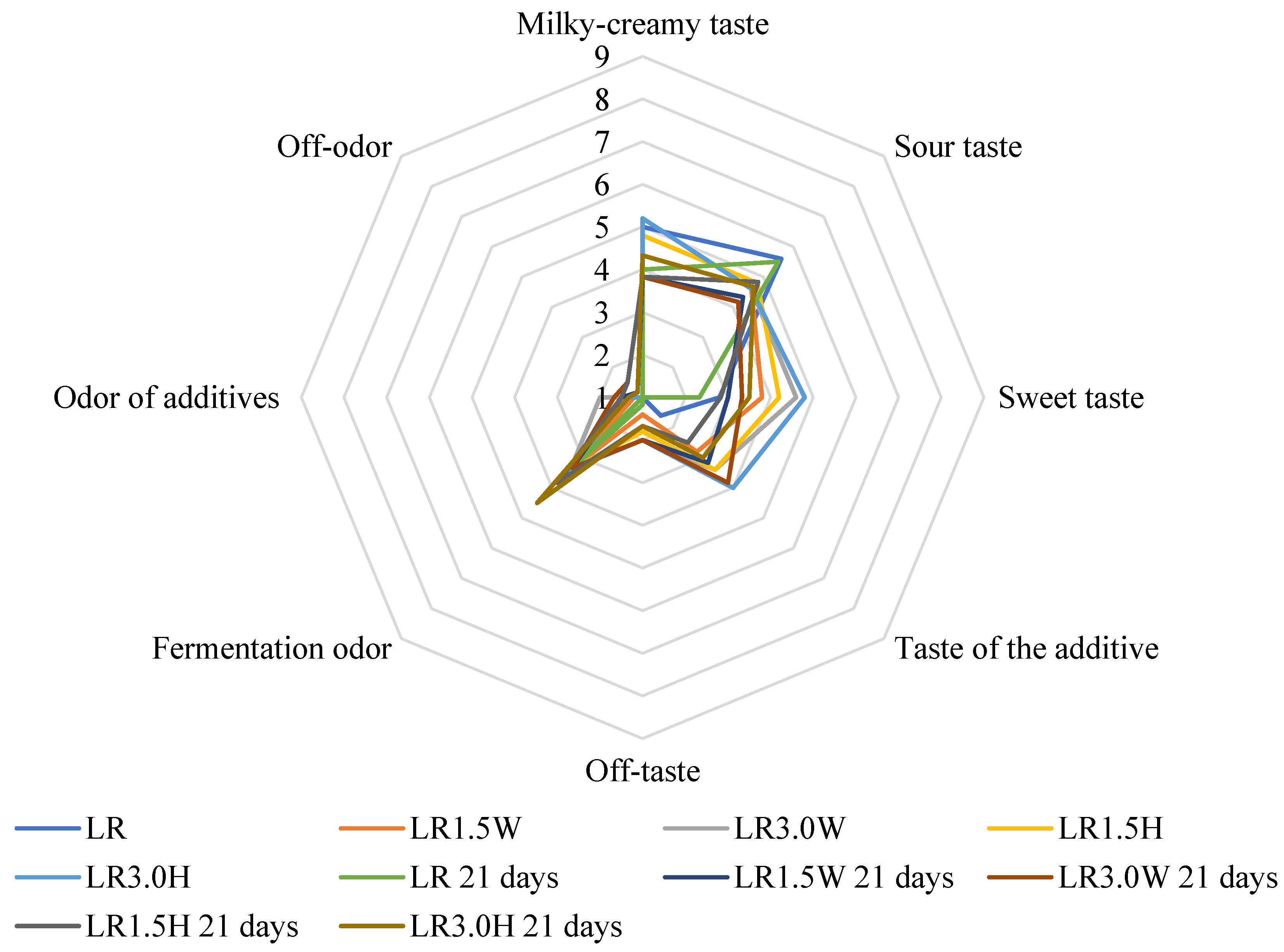 Molecules 27 03028 g004 550