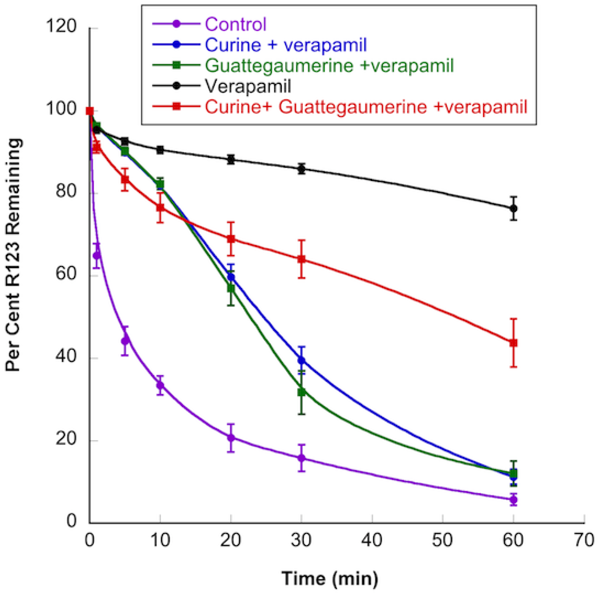 Molecules 27 03030 g005 550