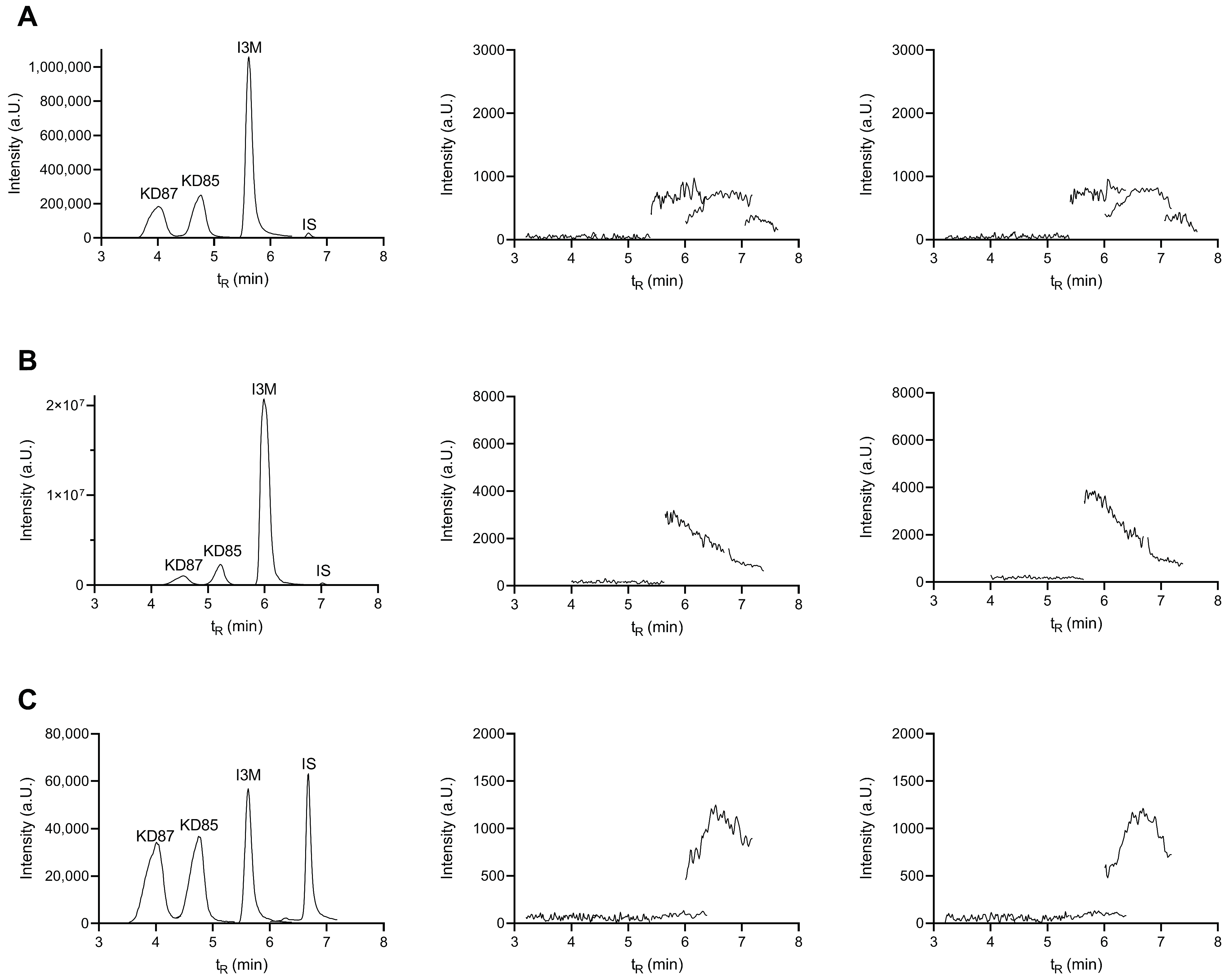 Molecules 27 03031 g003