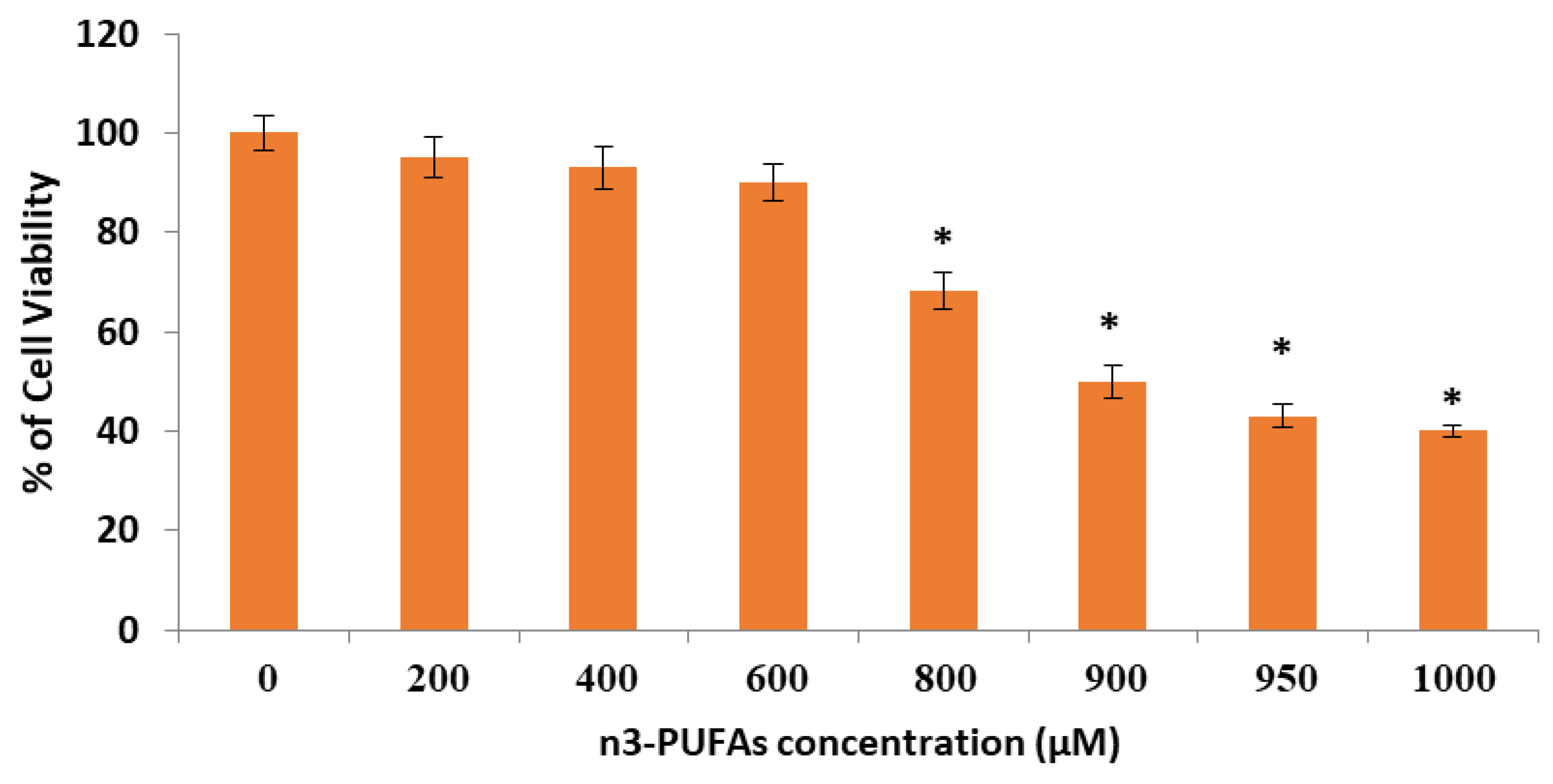Molecules 27 03032 g005 550