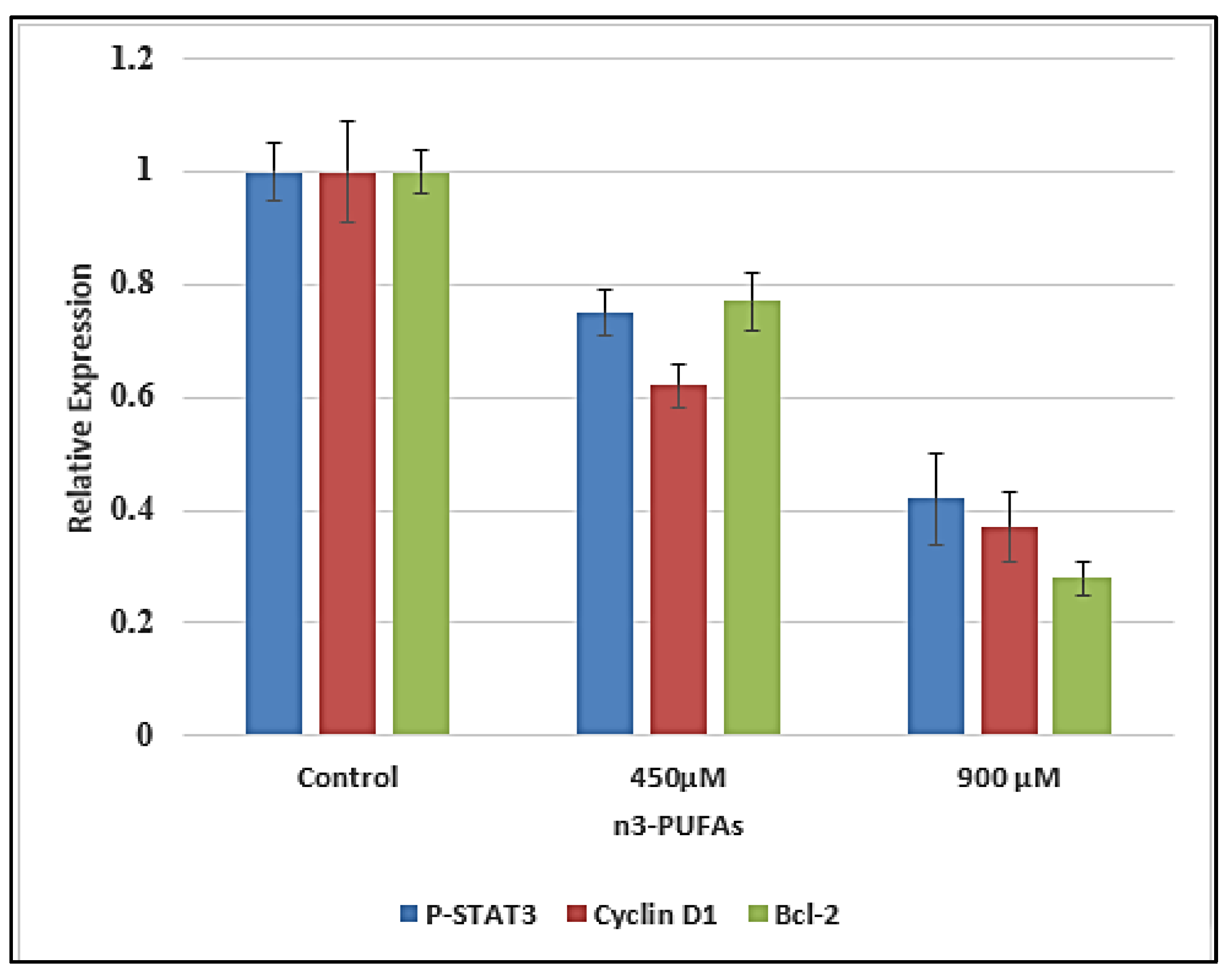 Molecules 27 03032 g008 550