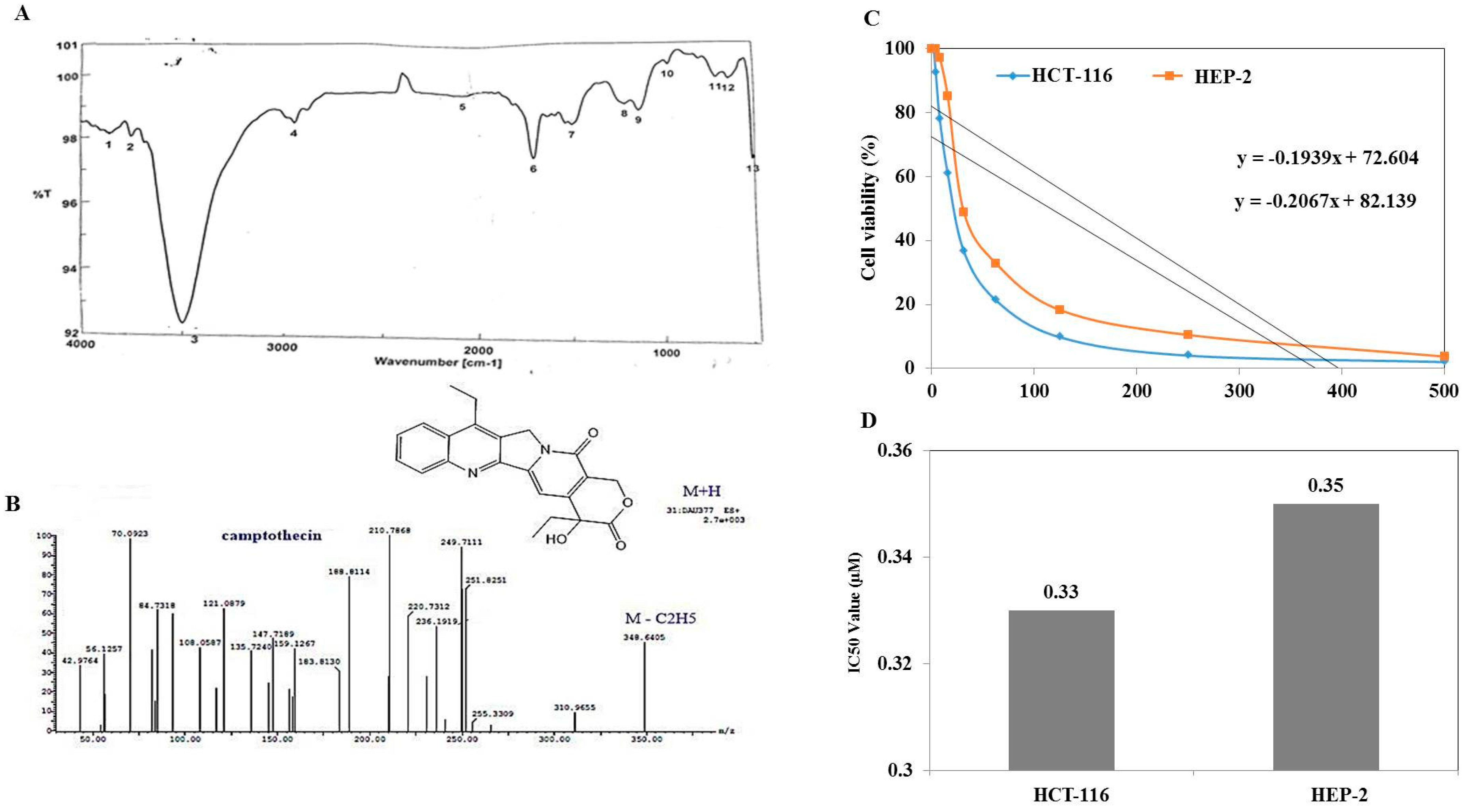 Molecules 27 03033 g003 550