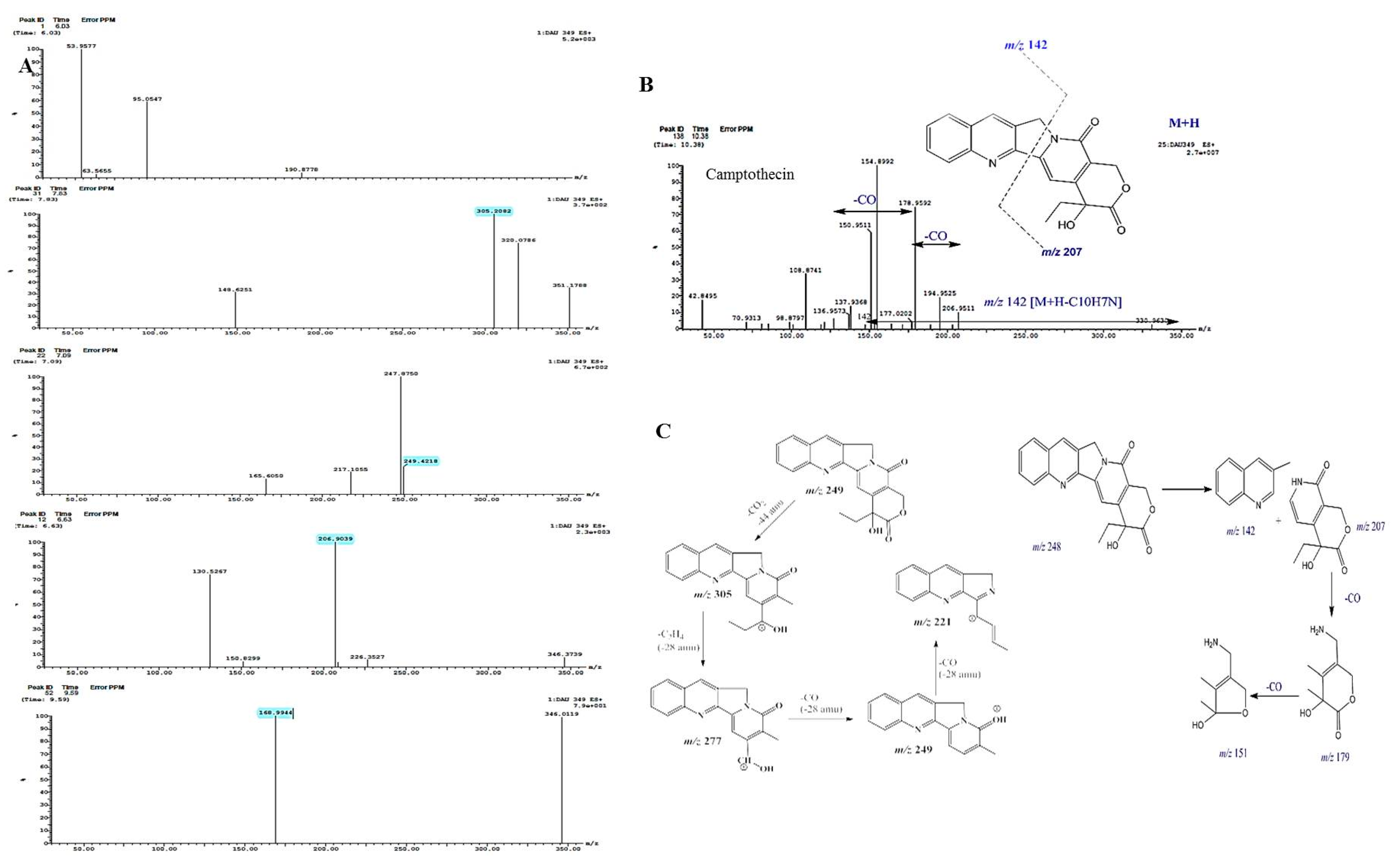 Molecules 27 03033 g004 550