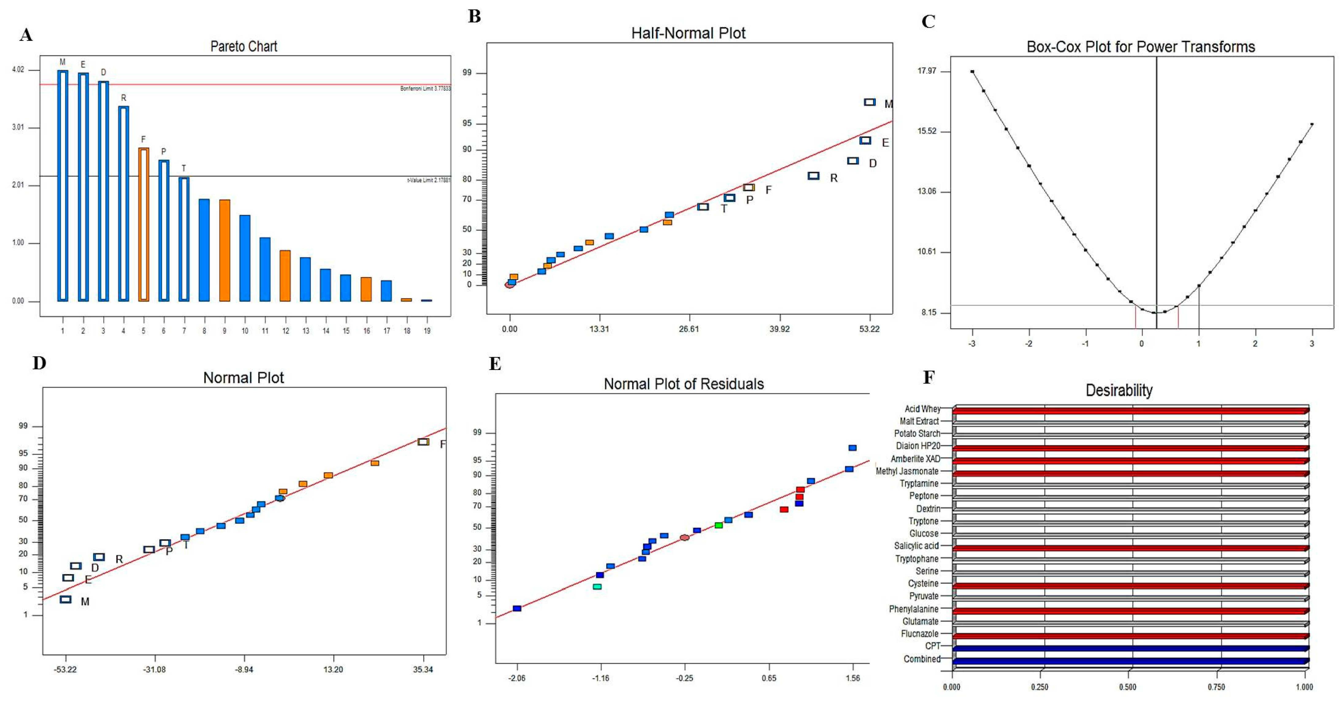 Molecules 27 03033 g005 550