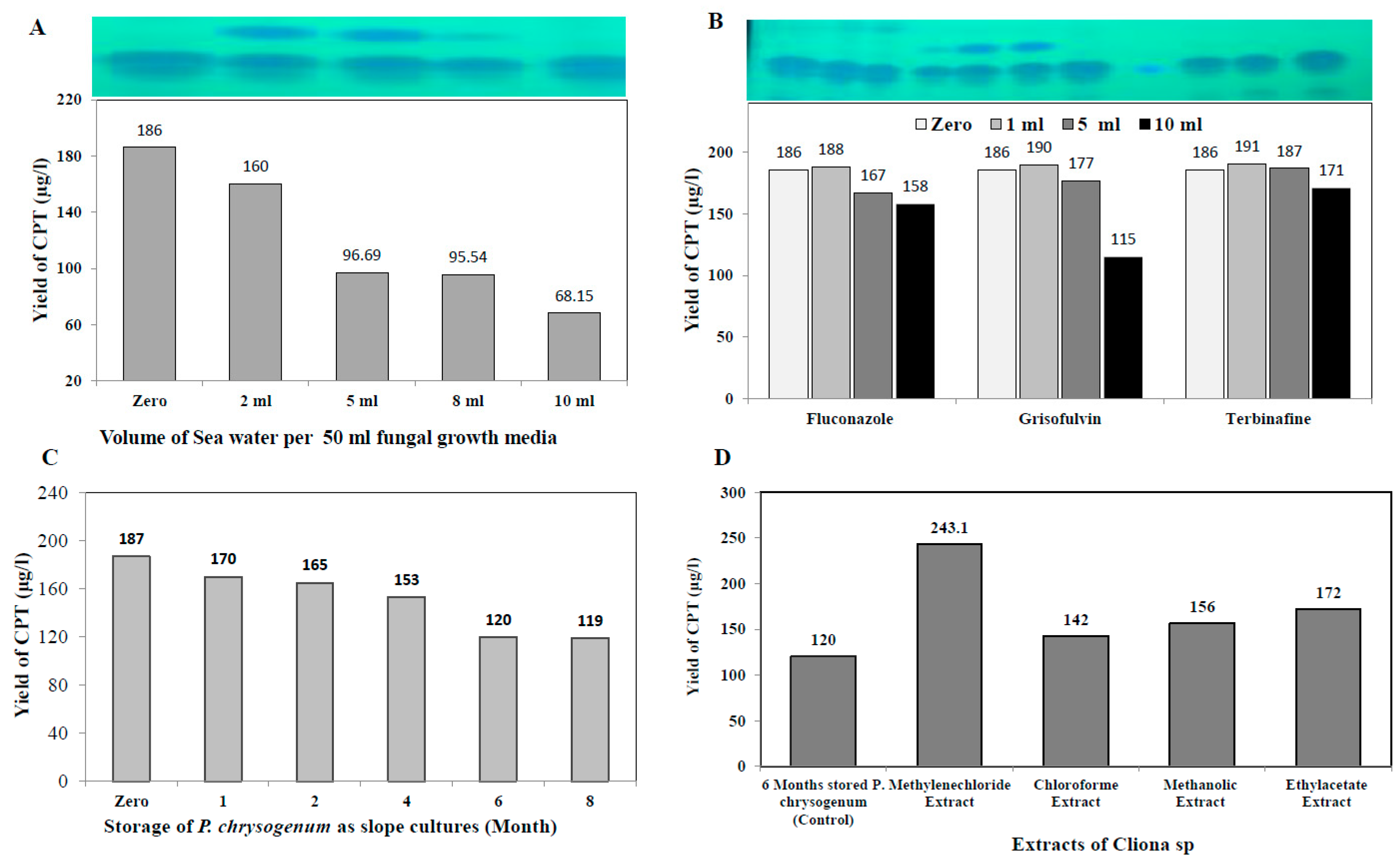 Molecules 27 03033 g006 550