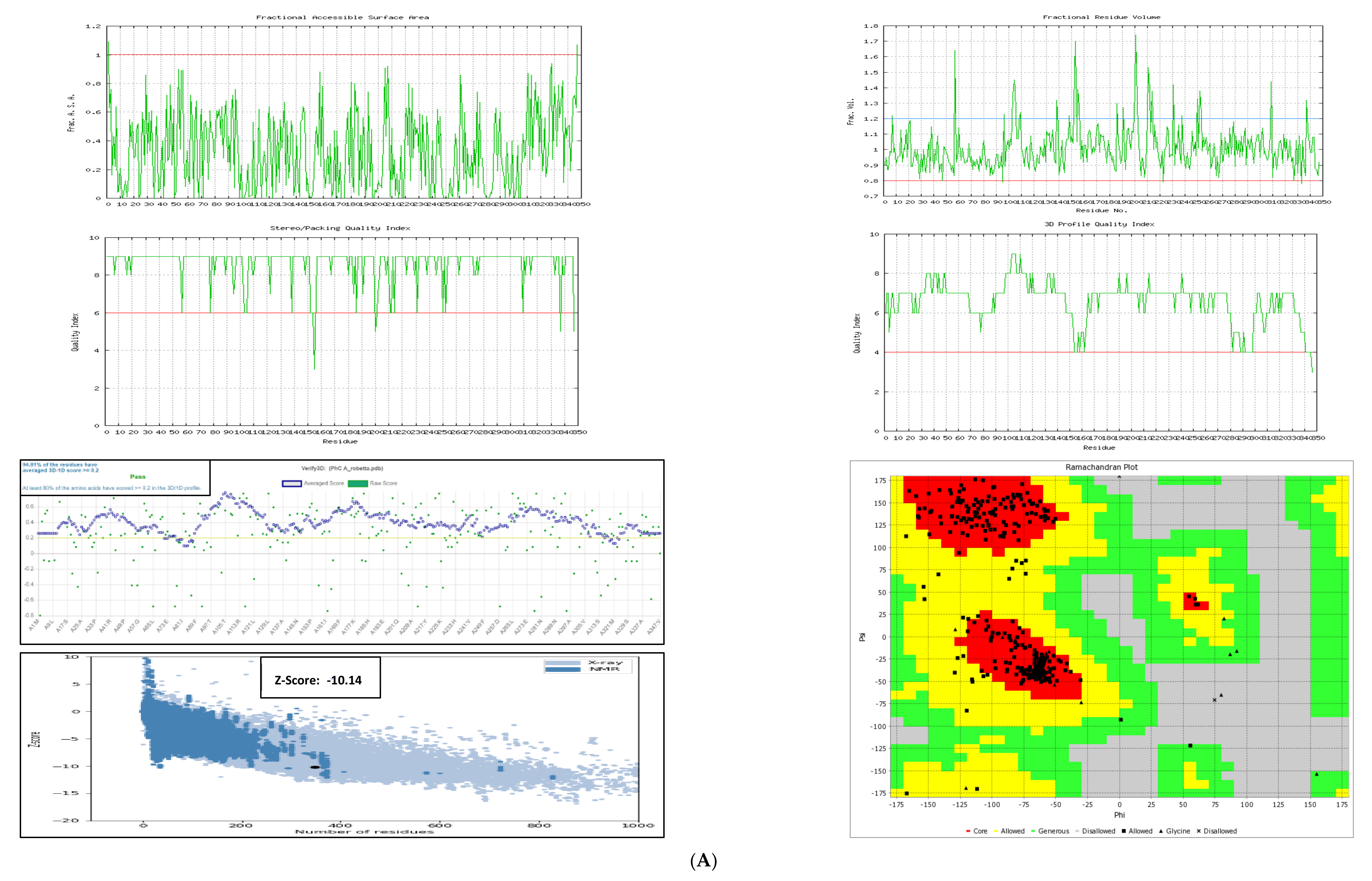 Molecules 27 03034 g001a Molecules 27 03034 g001a