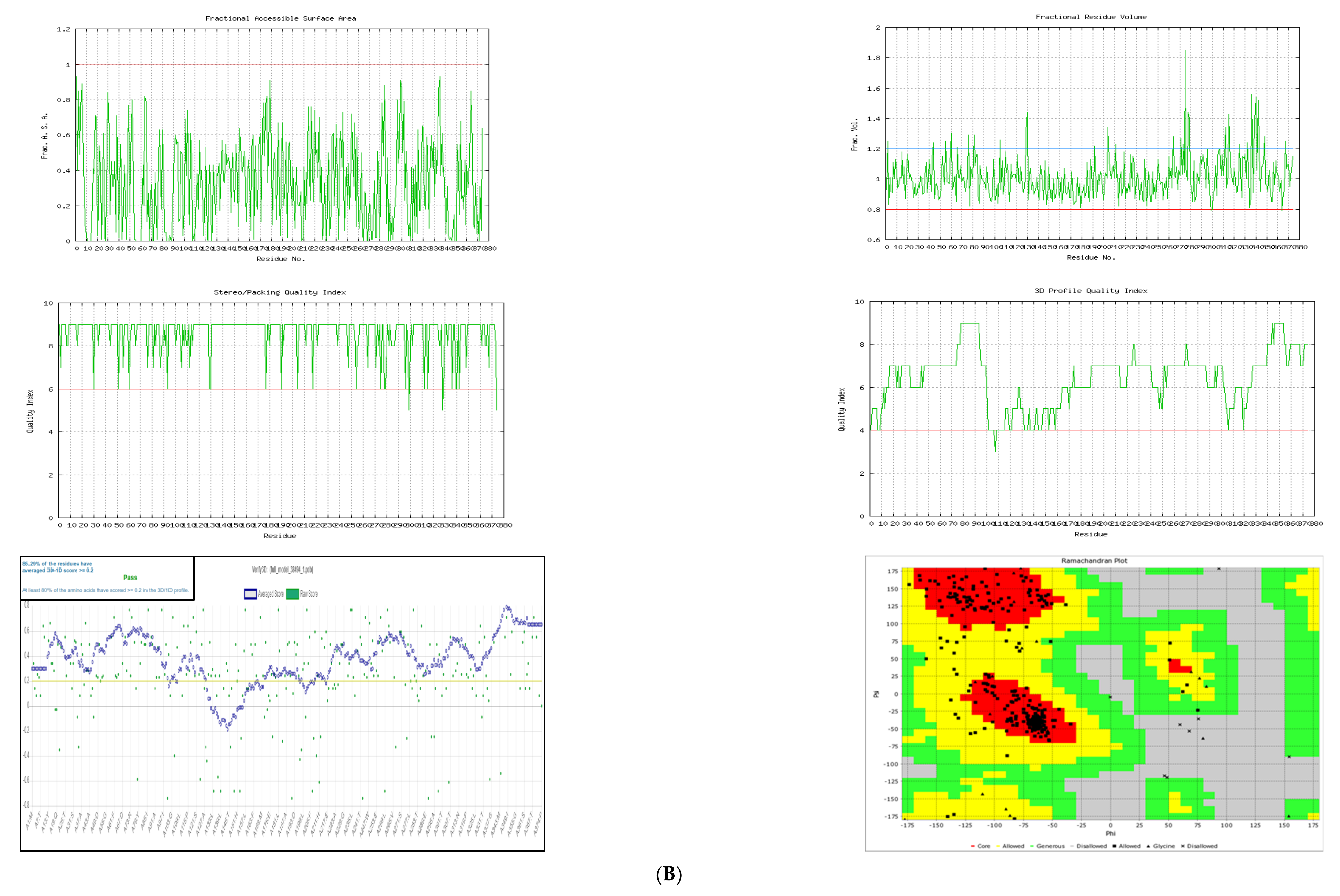 Molecules 27 03034 g001b Molecules 27 03034 g001b