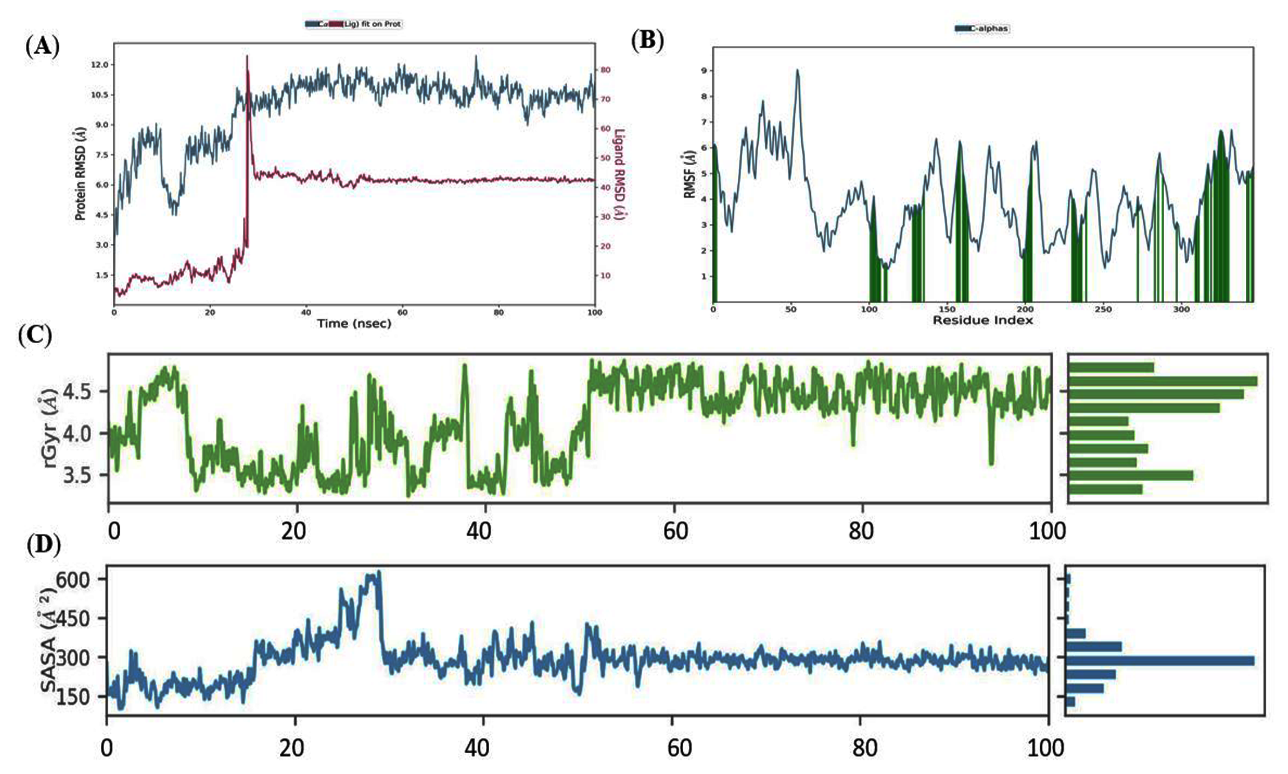 Molecules 27 03034 g007 Molecules 27 03034 g007