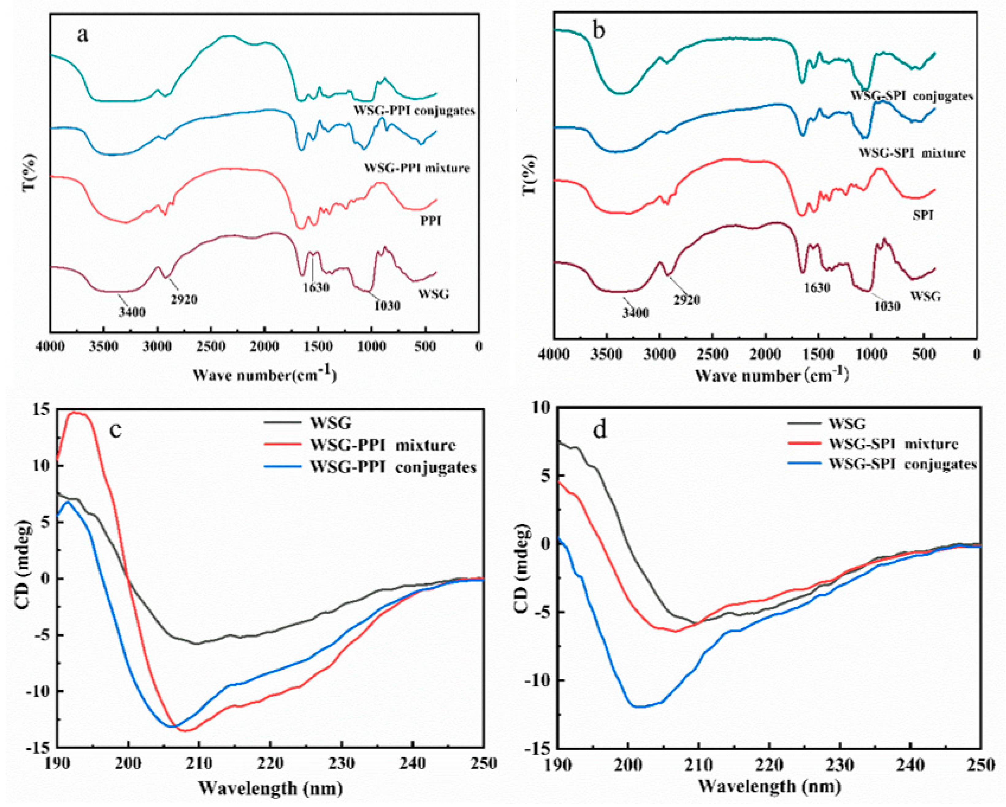 Molecules 27 03037 g004