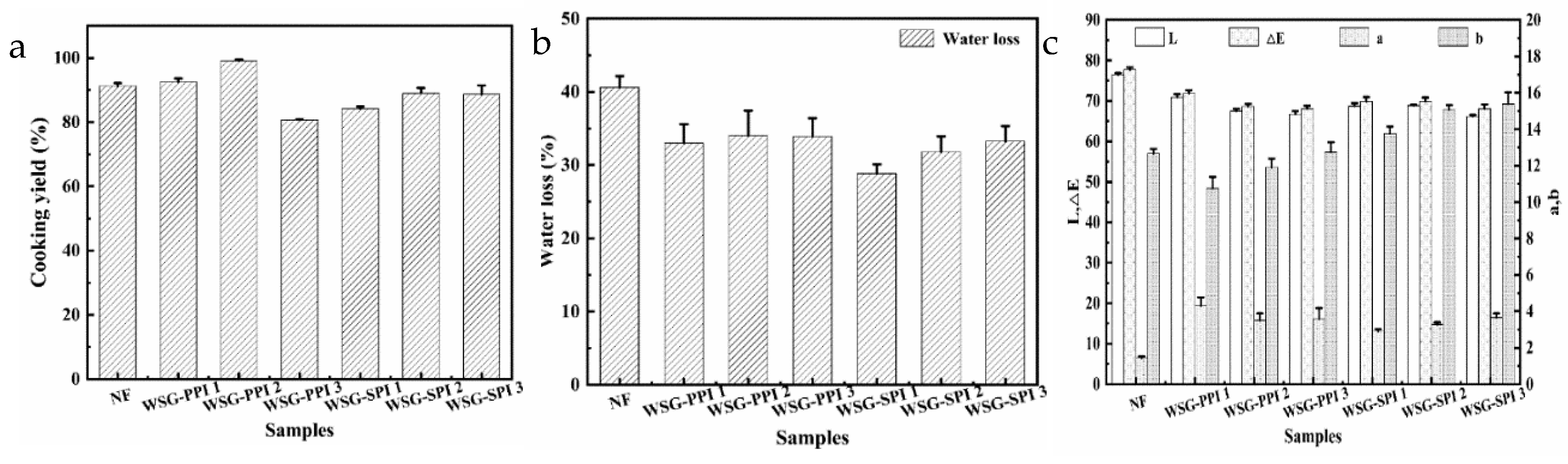 Molecules 27 03037 g007