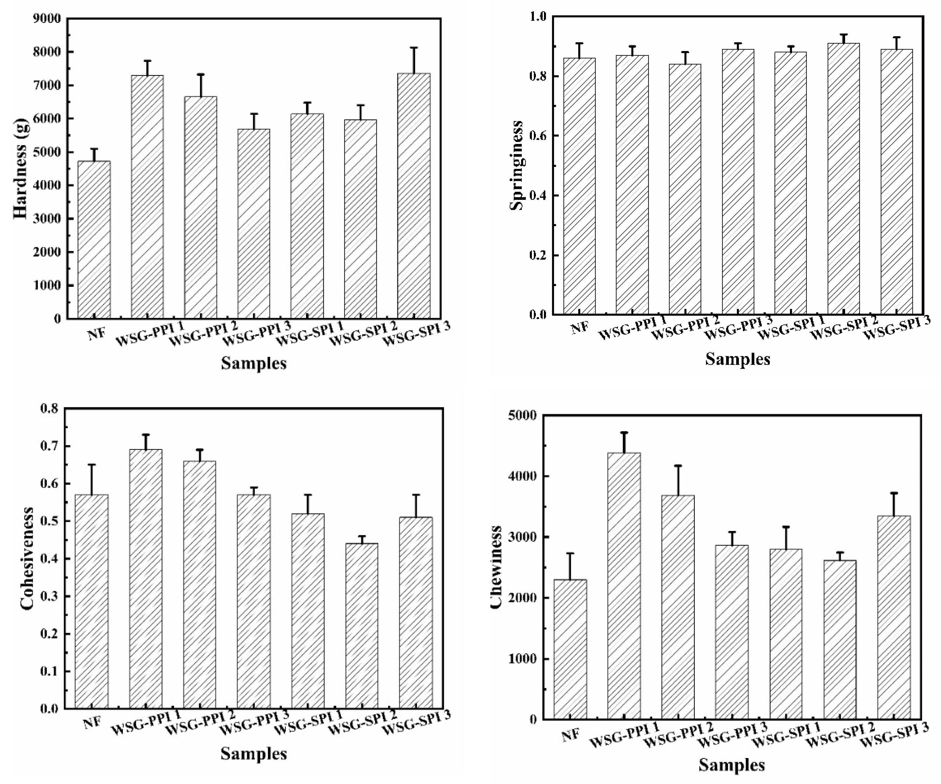 Molecules 27 03037 g008