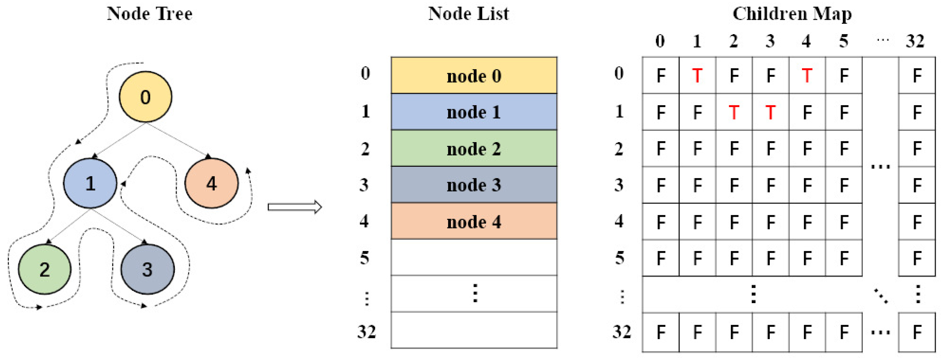 Molecules 27 03041 g002 550