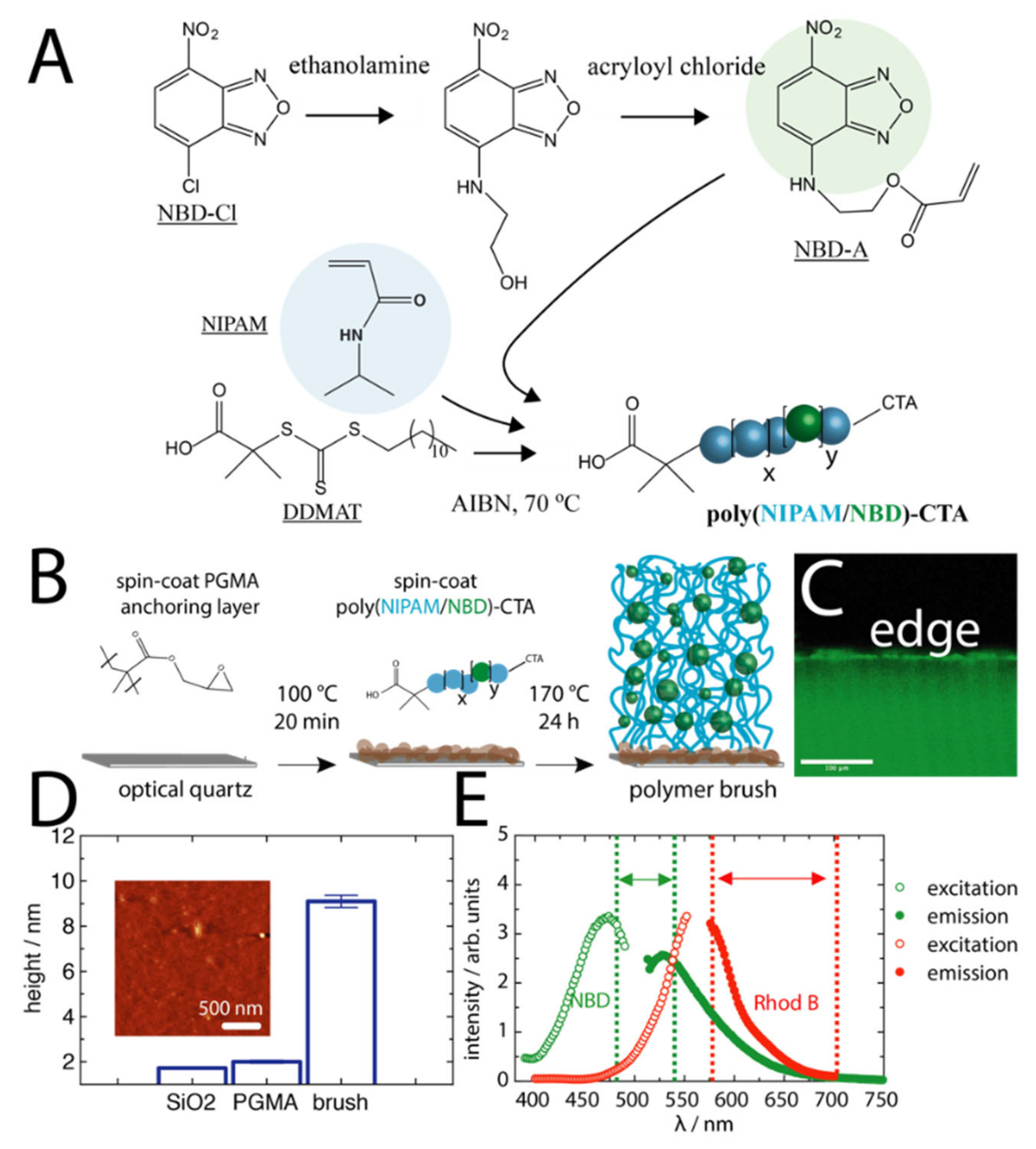 Molecules 27 03043 g001 550