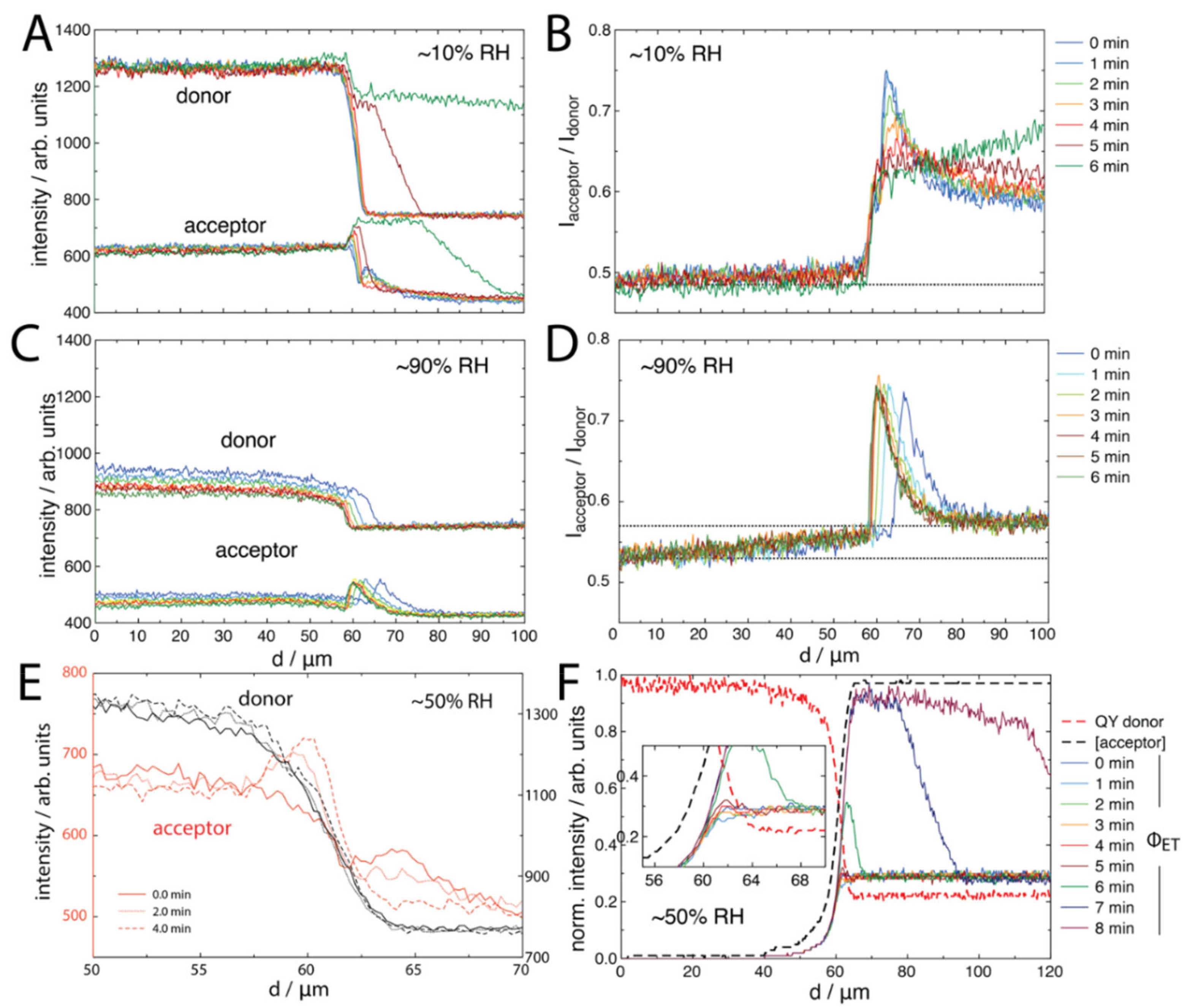 Molecules 27 03043 g004 550