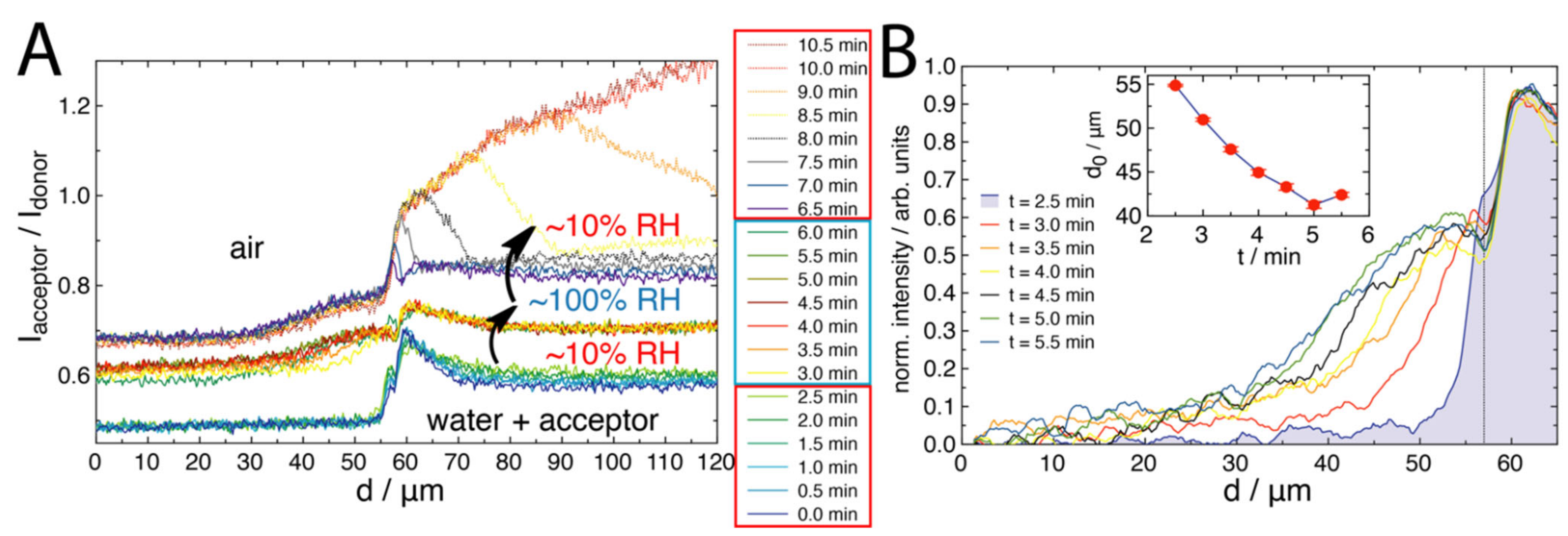 Molecules 27 03043 g006 550