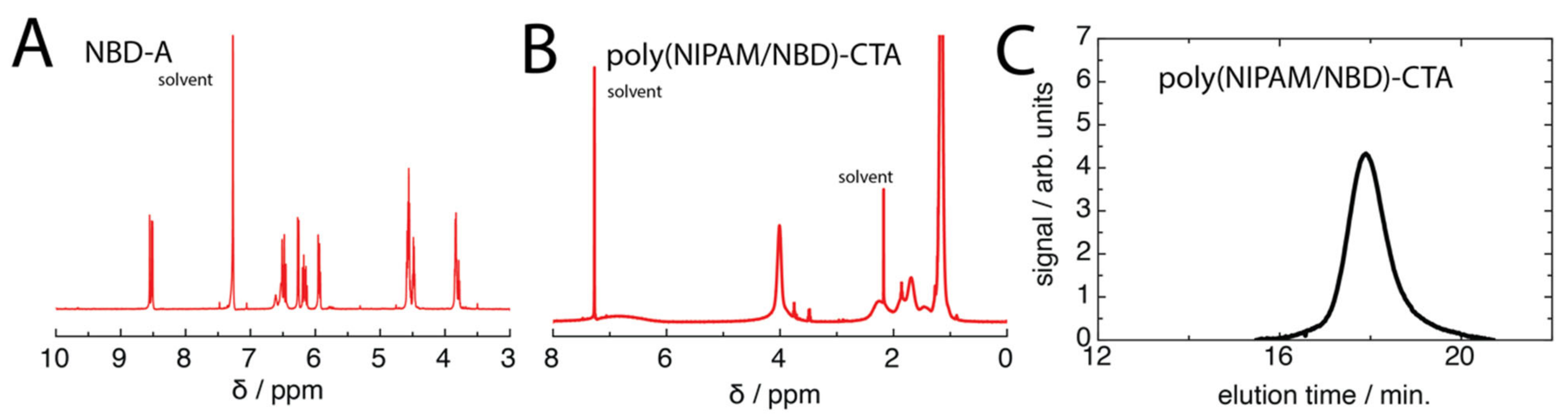 Molecules 27 03043 g0a1 550