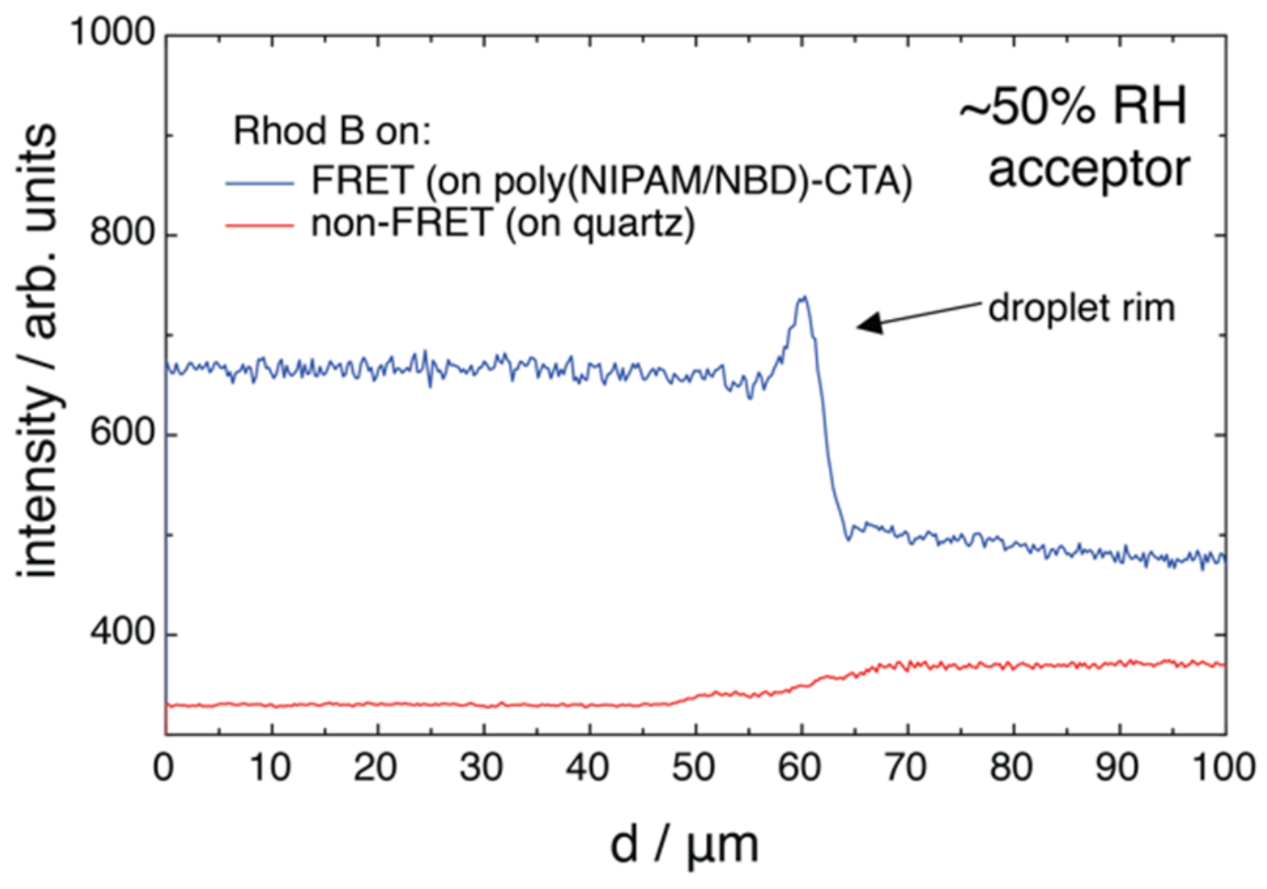 Molecules 27 03043 g0a3 550