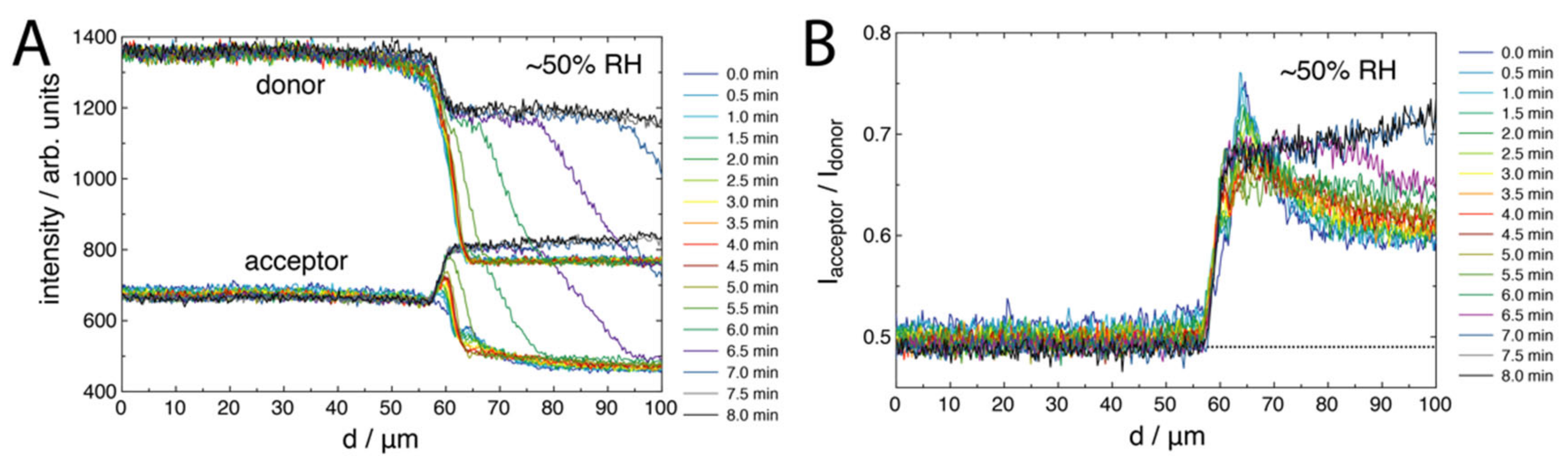 Molecules 27 03043 g0a5 550