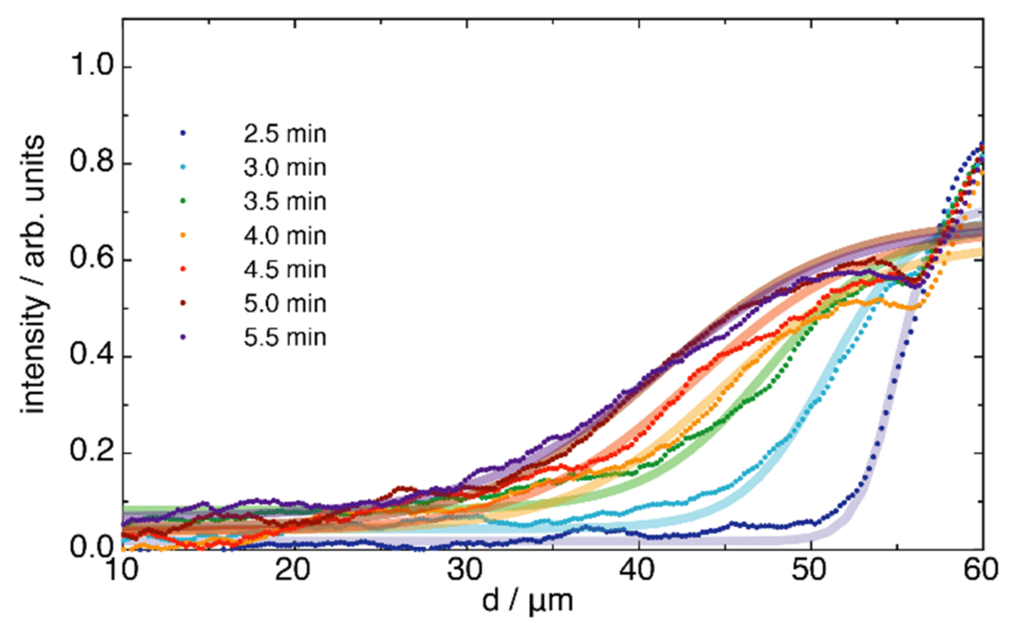 Molecules 27 03043 g0a6 550