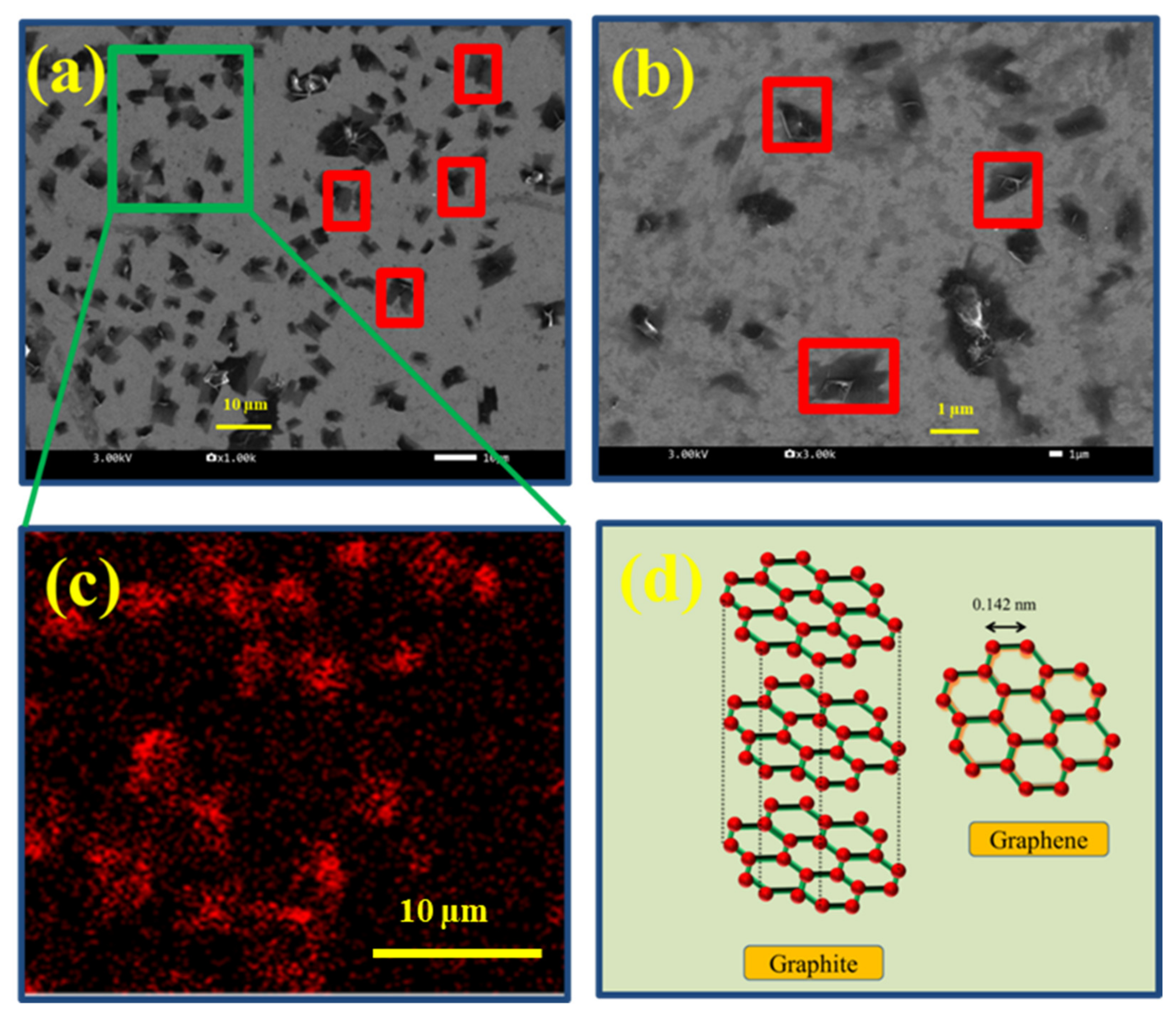 Molecules 27 03044 g001 550