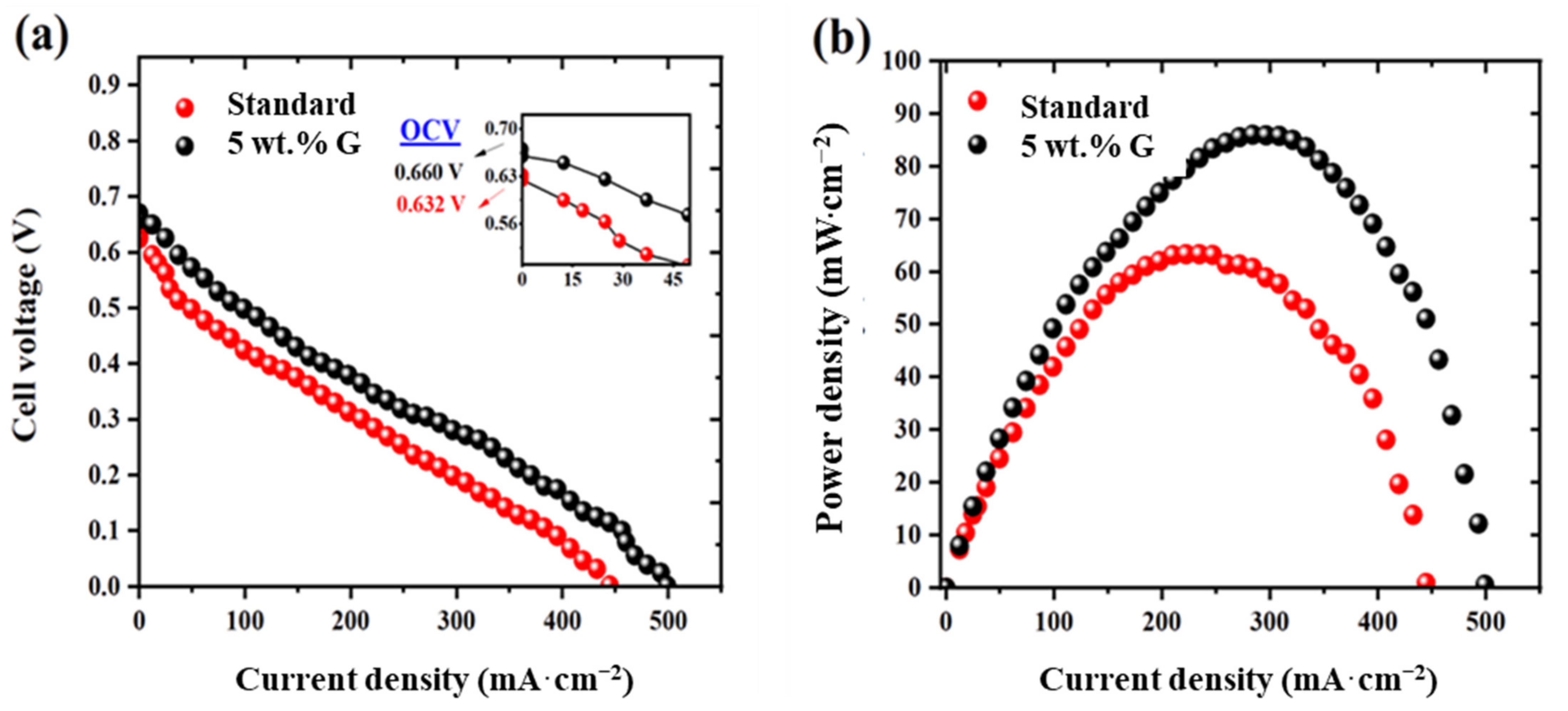 Molecules 27 03044 g005 550