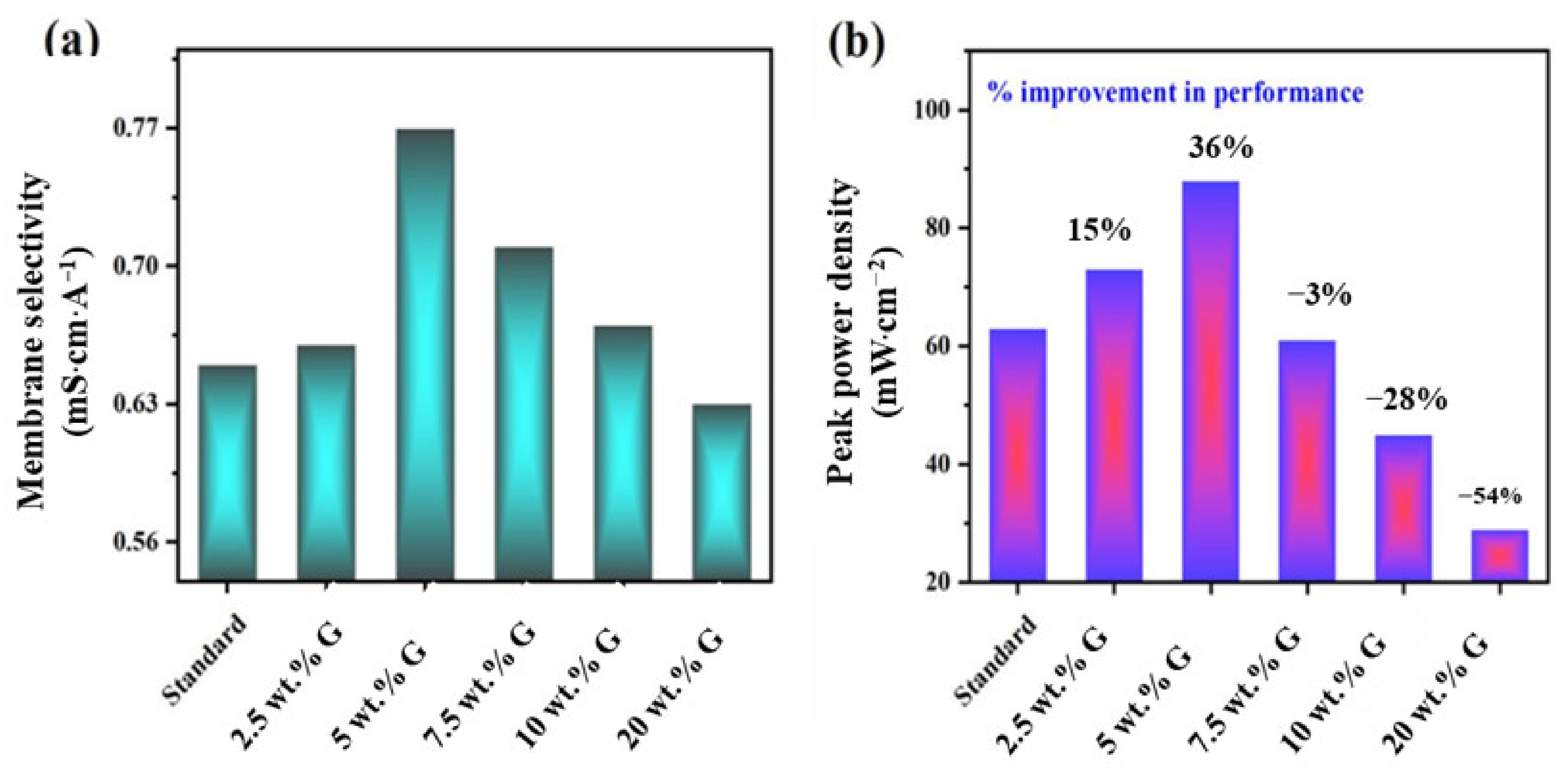 Molecules 27 03044 g007 550