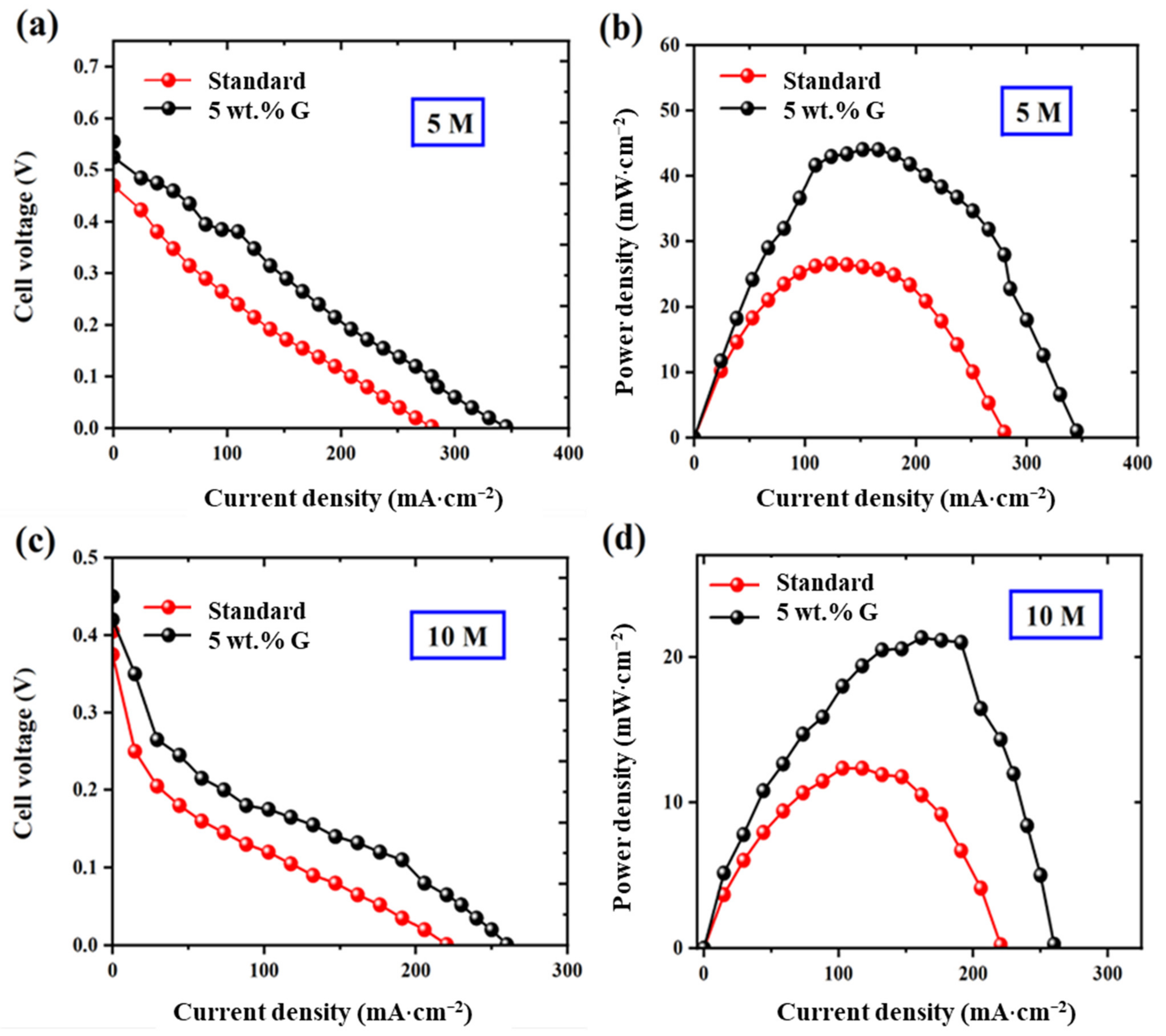 Molecules 27 03044 g008 550