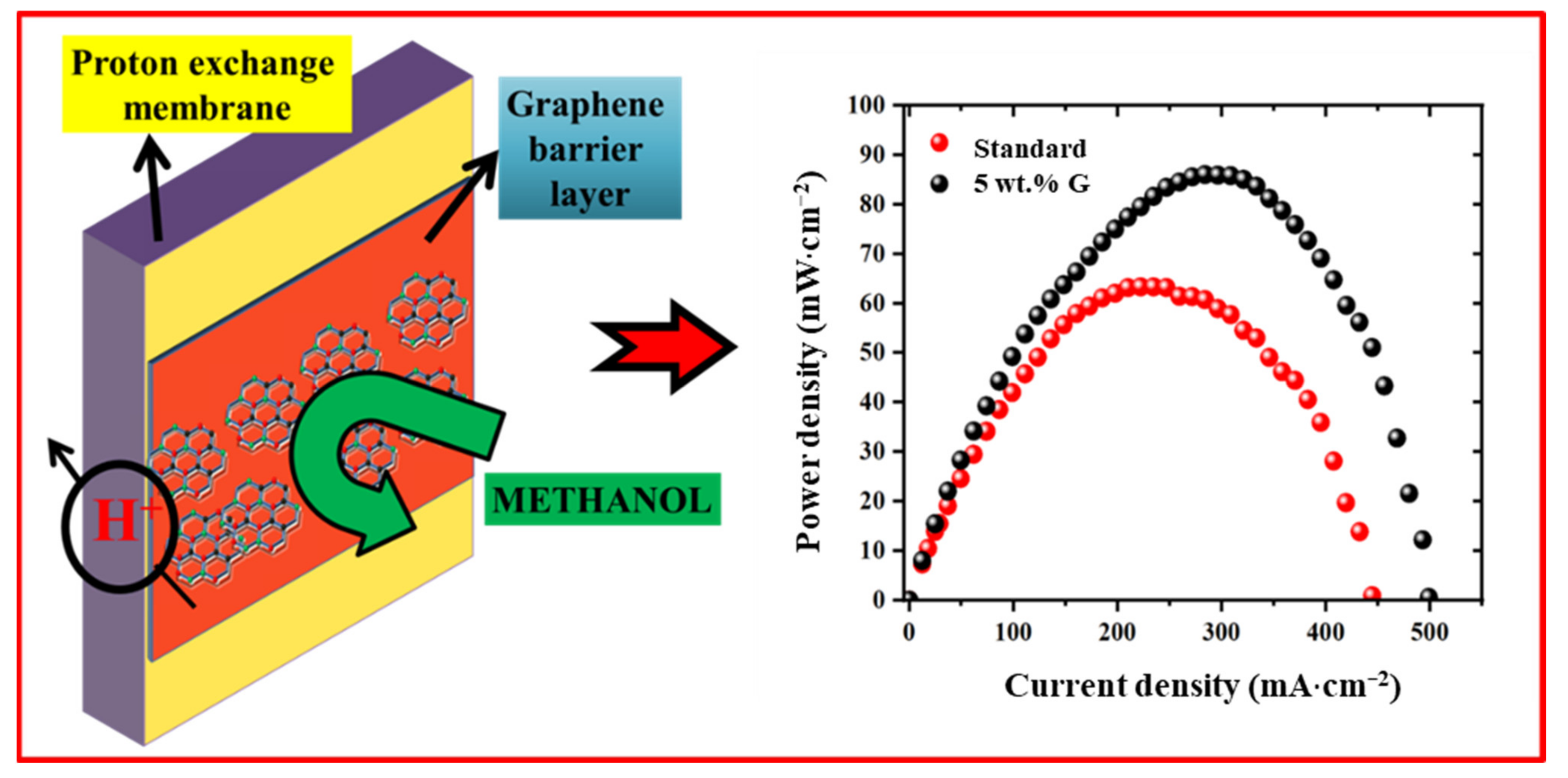 Molecules 27 03044 g010 550