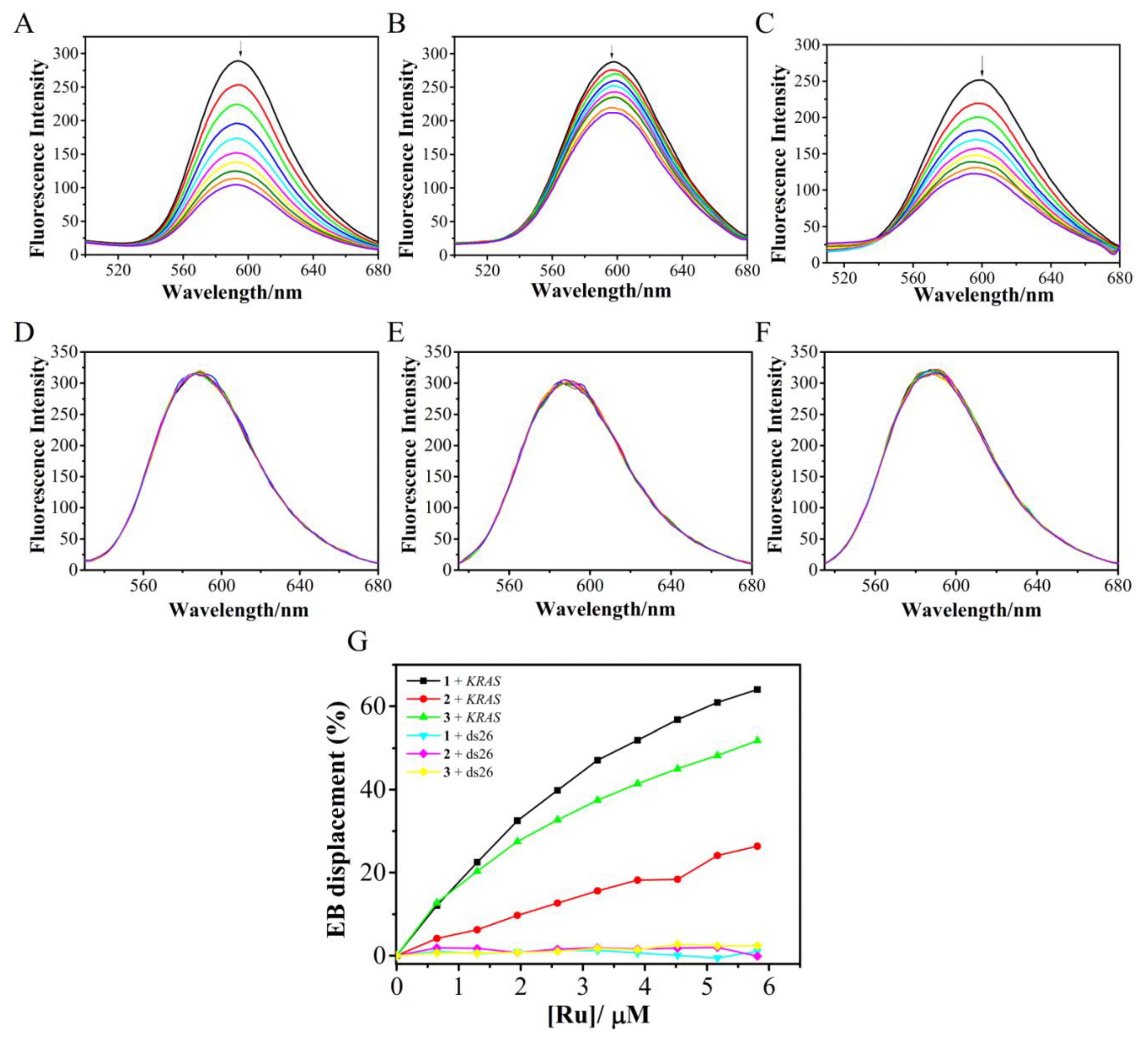 Molecules 27 03046 g003