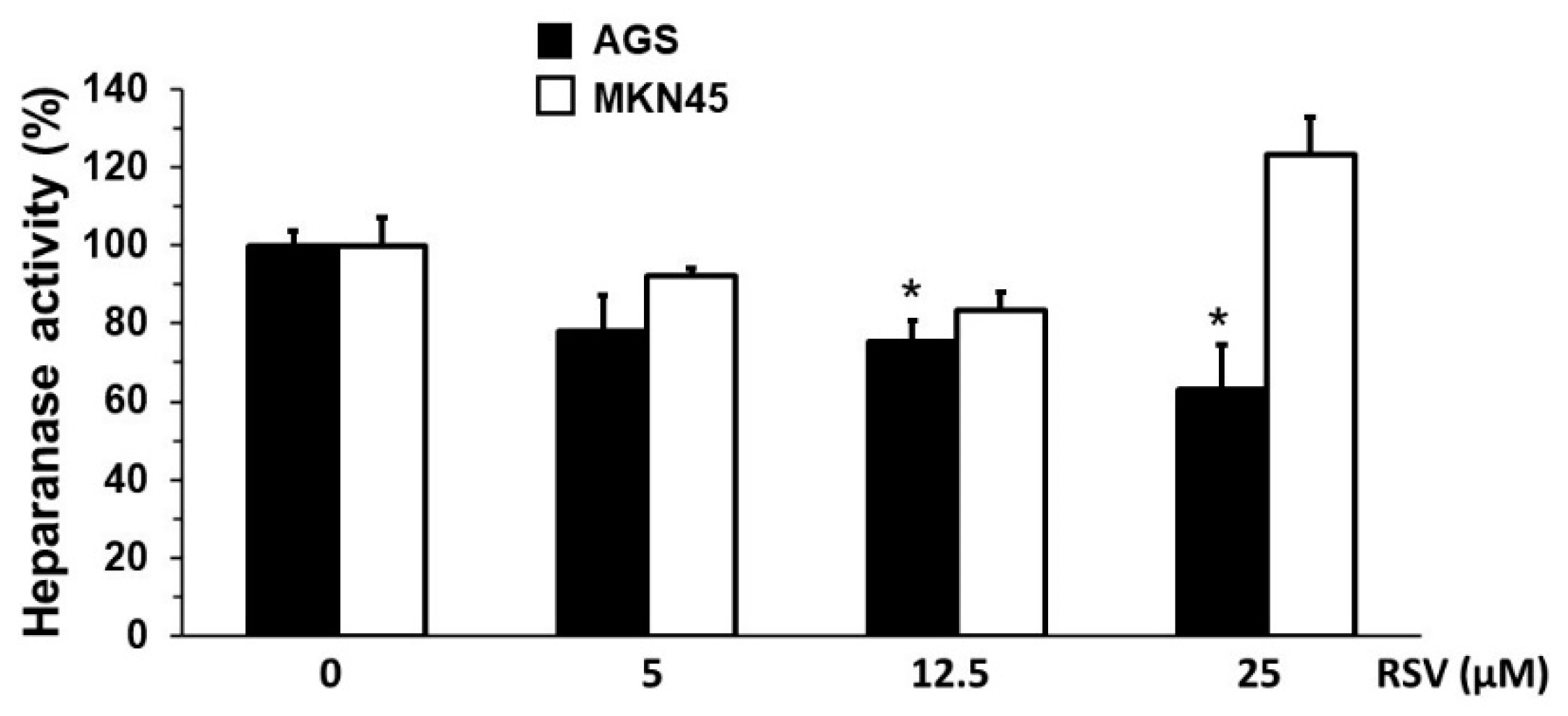 Molecules 27 03047 g005