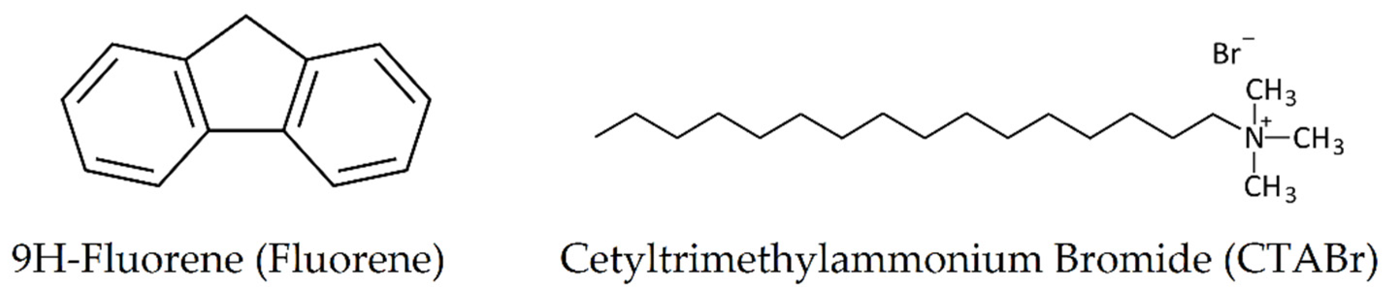 Molecules 27 03048 g001
